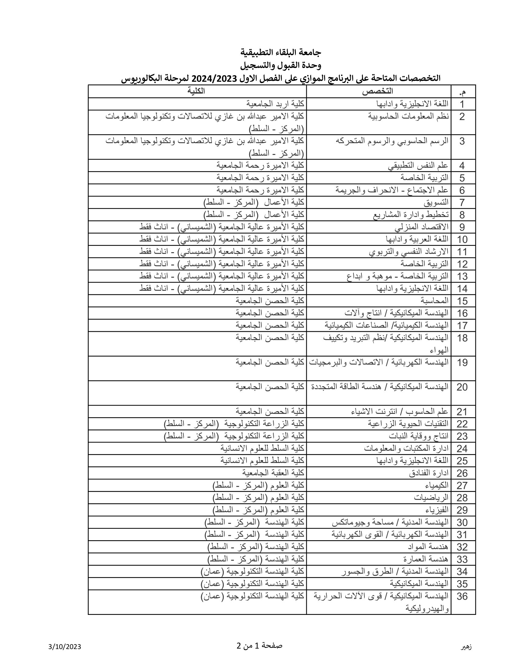 Madar Al-Saa Images 0.3289607710791731