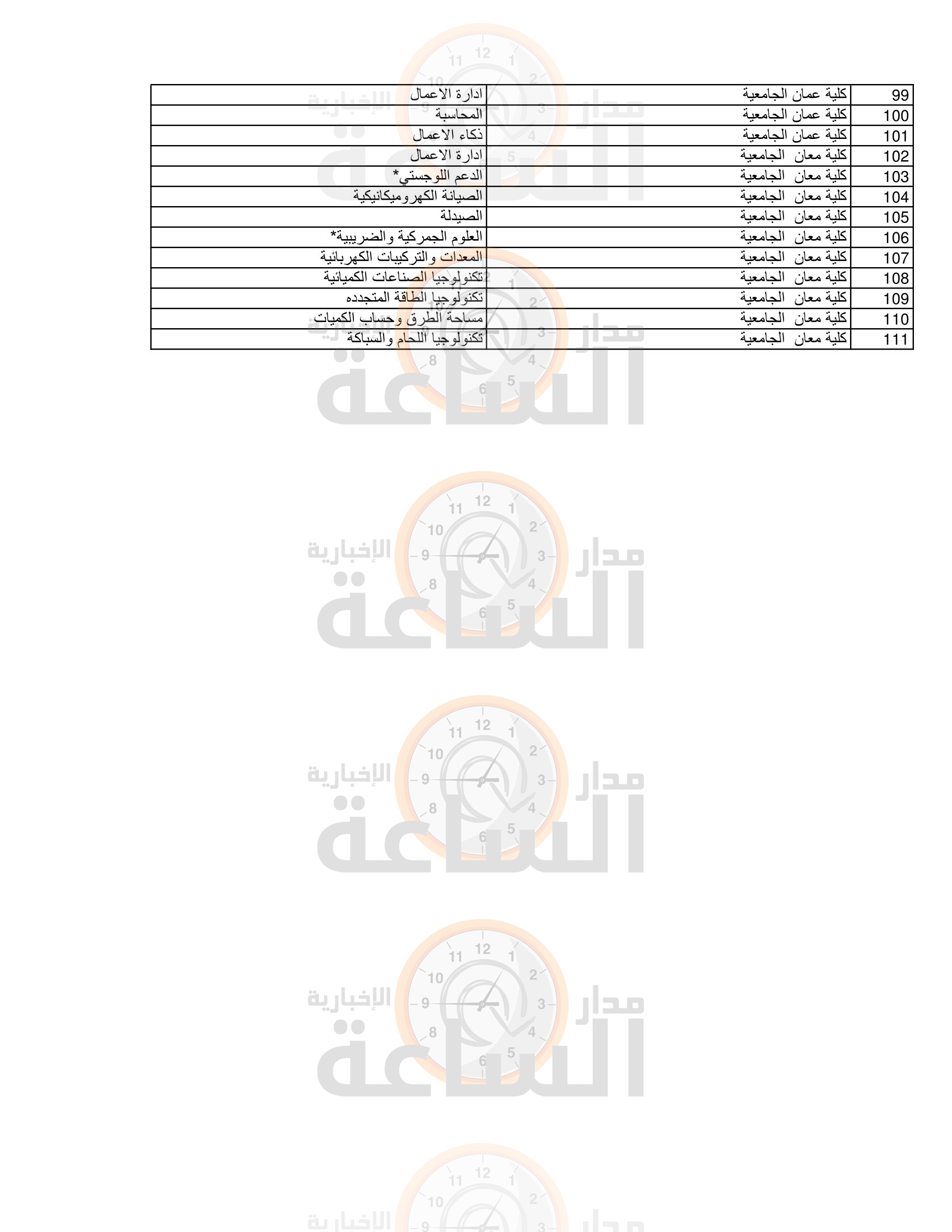 Madar Al-Saa Images 0.8300427552101022