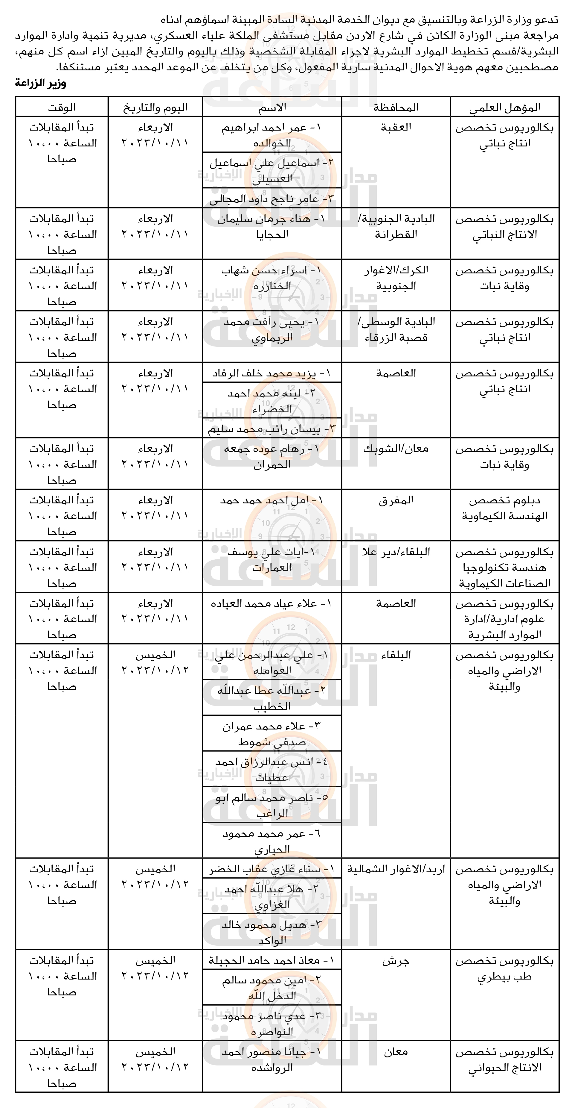 Madar Al-Saa Images 0.9525623820478417