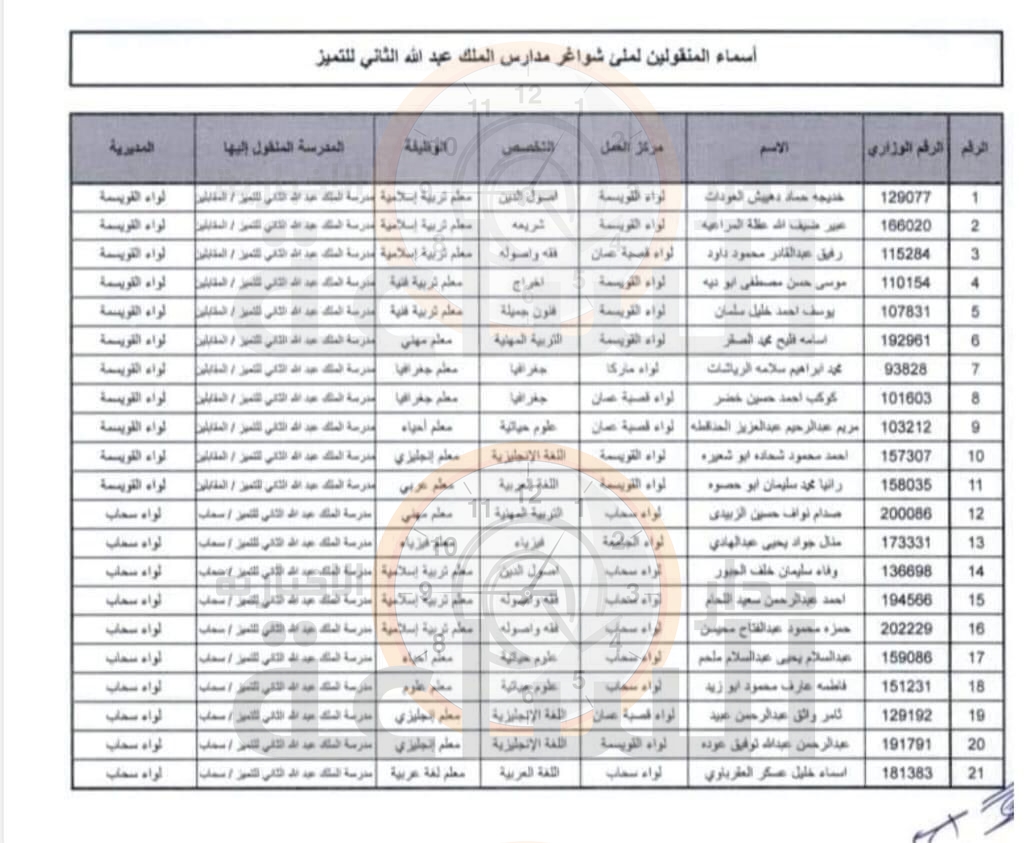 Madar Al-Saa Images 0.3721026148095343