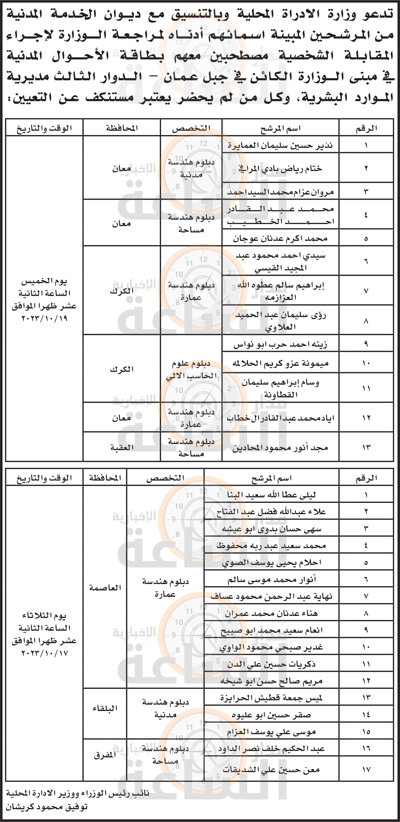 Madar Al-Saa Images 0.2934768057130763