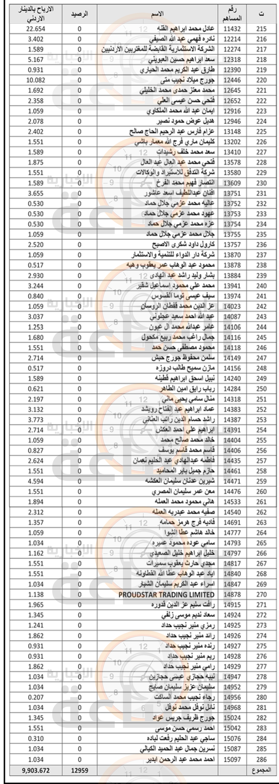 Madar Al-Saa Images 0.15722049703003238