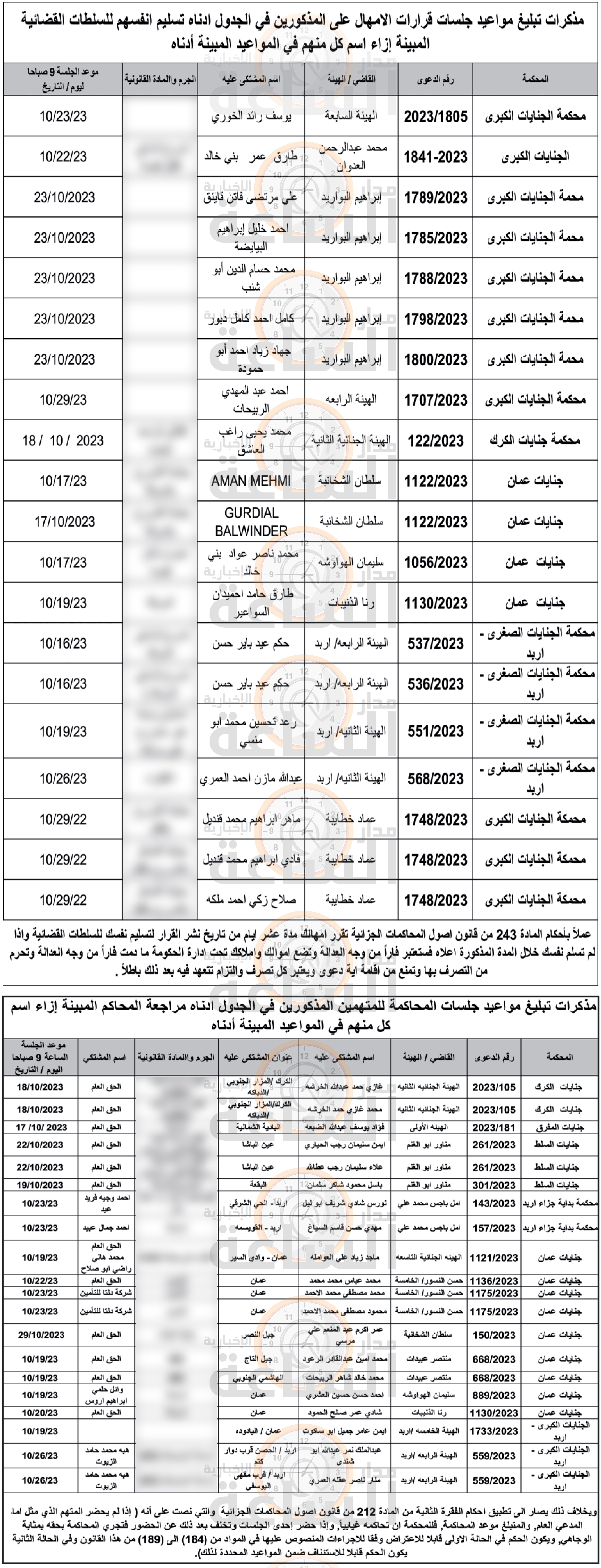 Madar Al-Saa Images 0.039140226317557314
