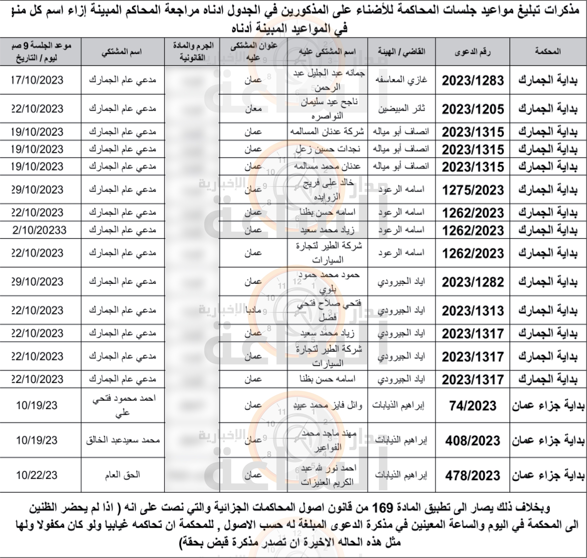 Madar Al-Saa Images 0.3348596564928512