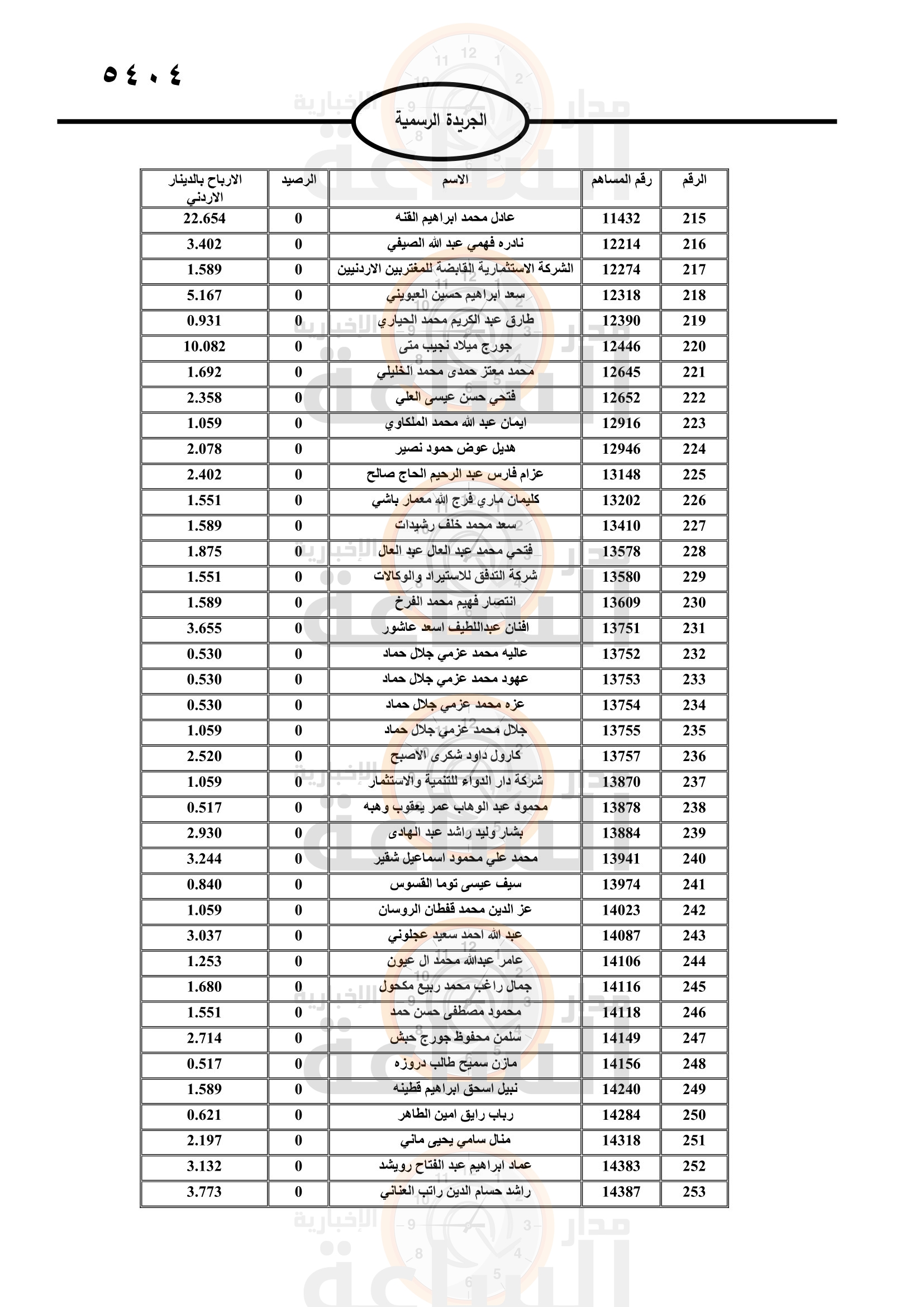Madar Al-Saa Images 0.6314850949194746