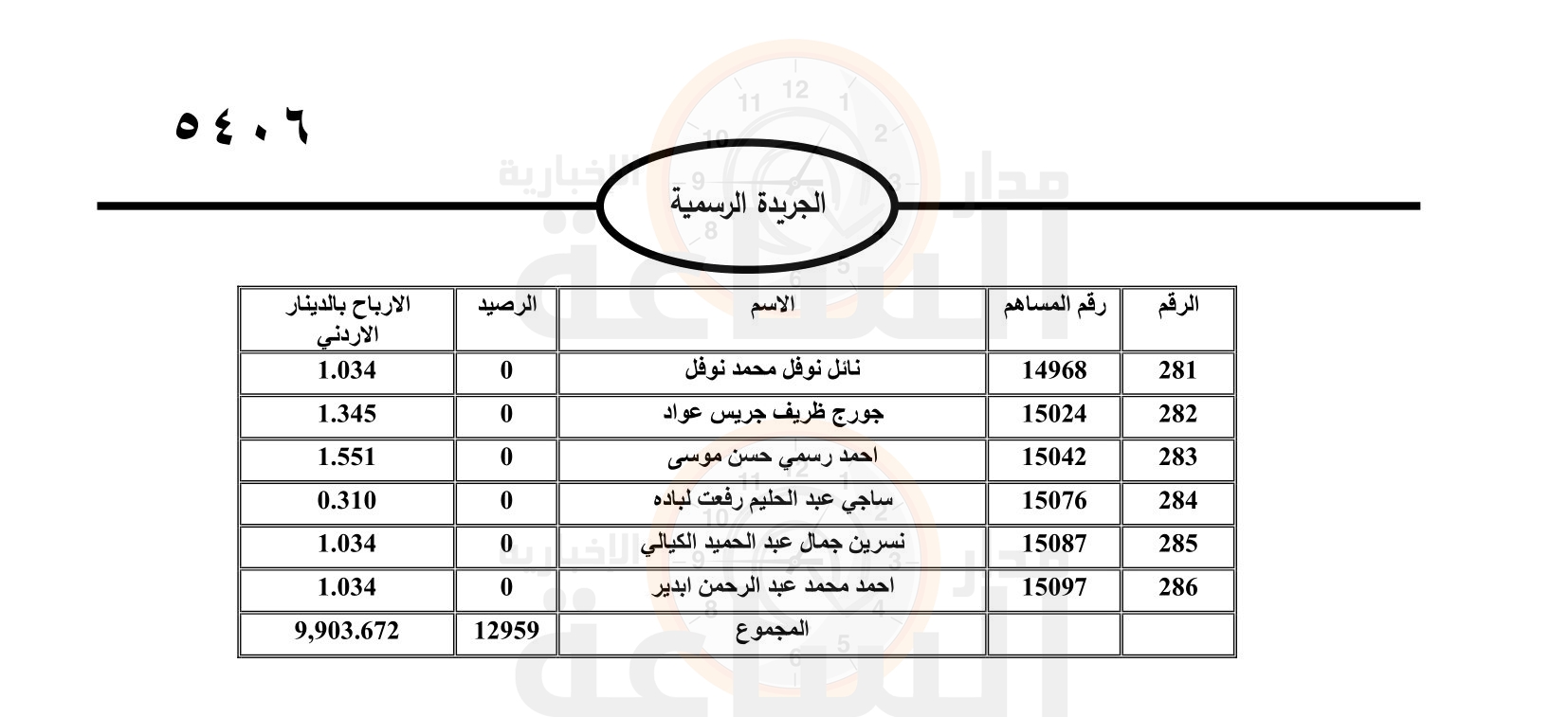 Madar Al-Saa Images 0.5807338201852392