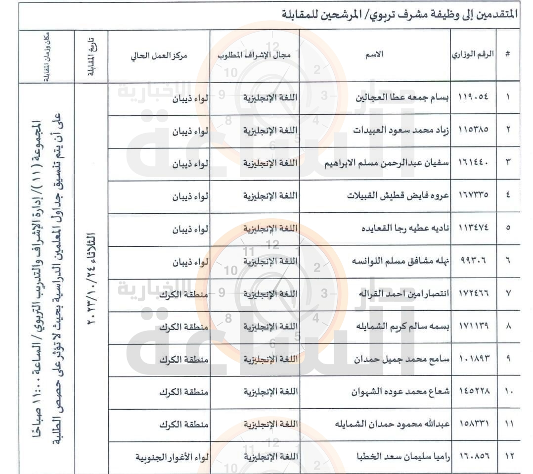 Madar Al-Saa Images 0.853973458934919