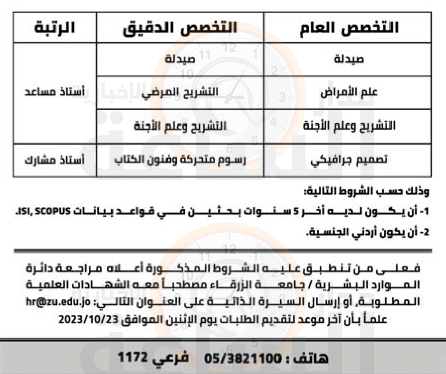 Madar Al-Saa Images 0.7462341391846872