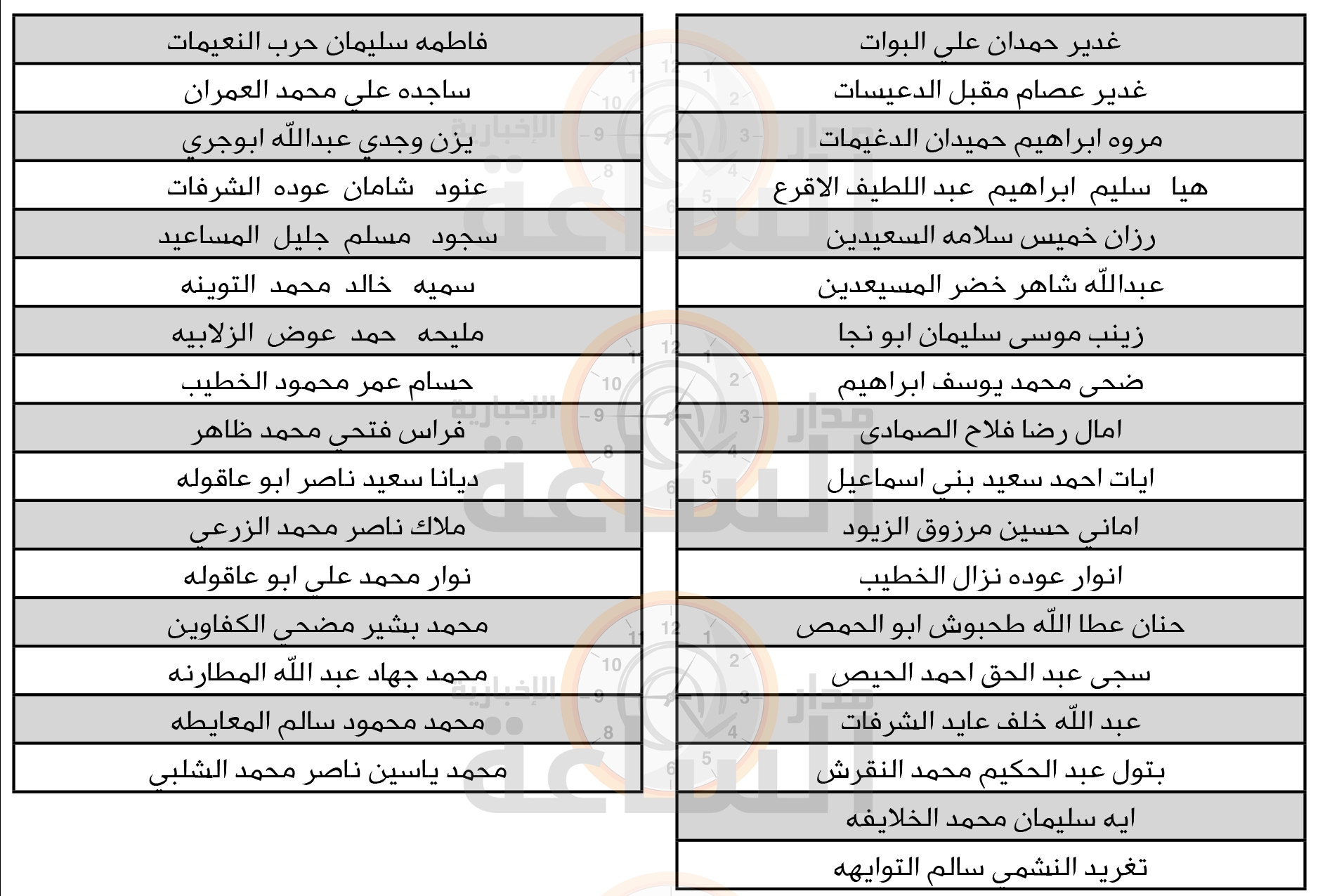 Madar Al-Saa Images 0.12062066921260084