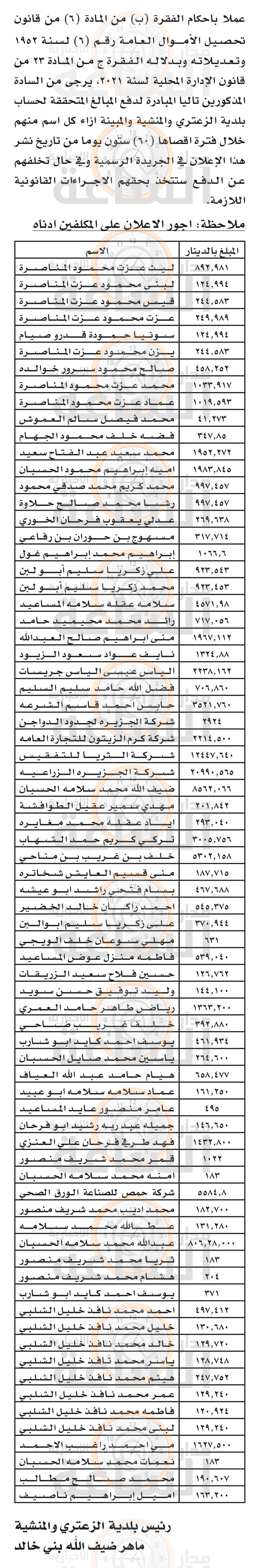 Madar Al-Saa Images 0.25530404260003414