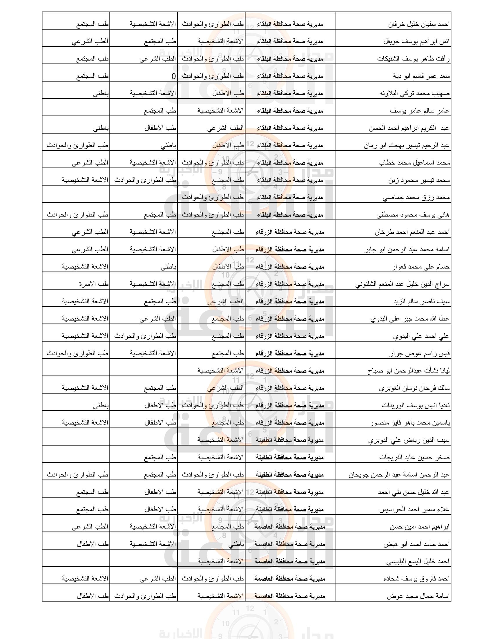 Madar Al-Saa Images 0.39143160625922935