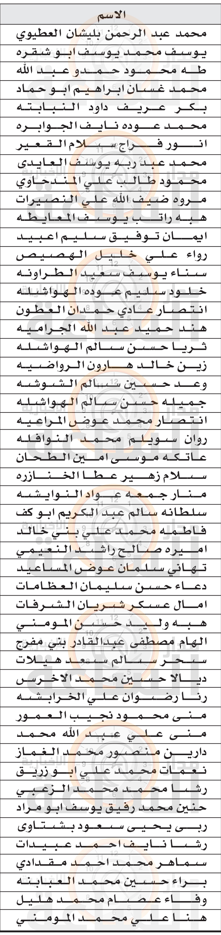 Madar Al-Saa Images 0.9751861585567008