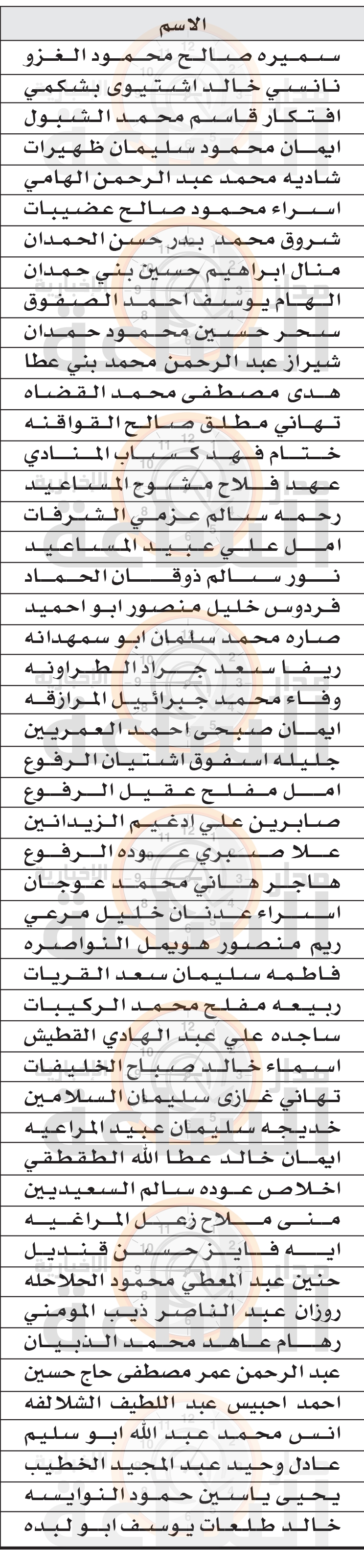 Madar Al-Saa Images 0.24109586041431053