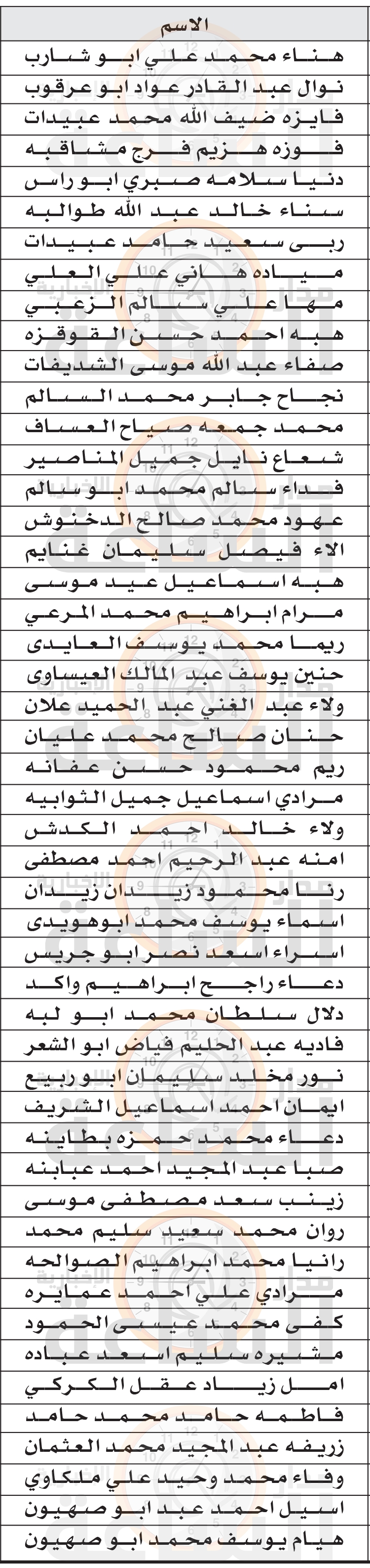 Madar Al-Saa Images 0.4375235681005798