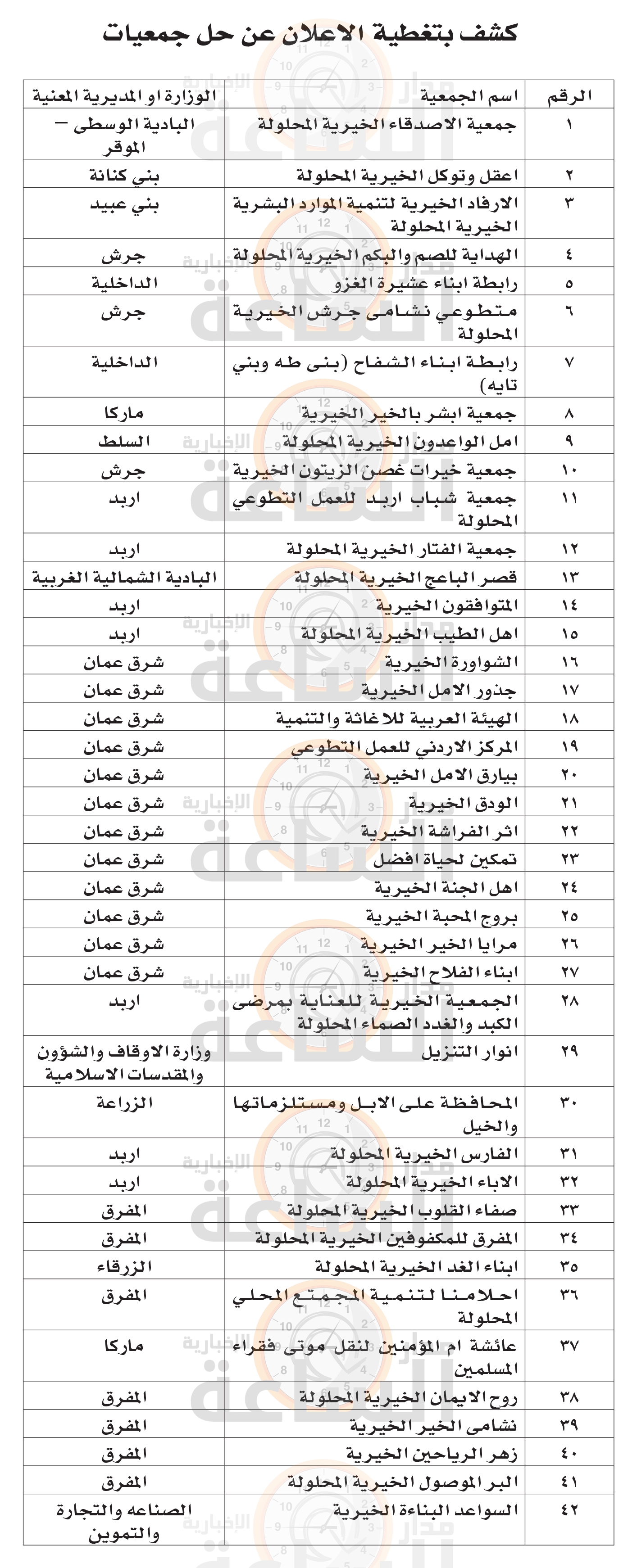 Madar Al-Saa Images 0.19412088936104466