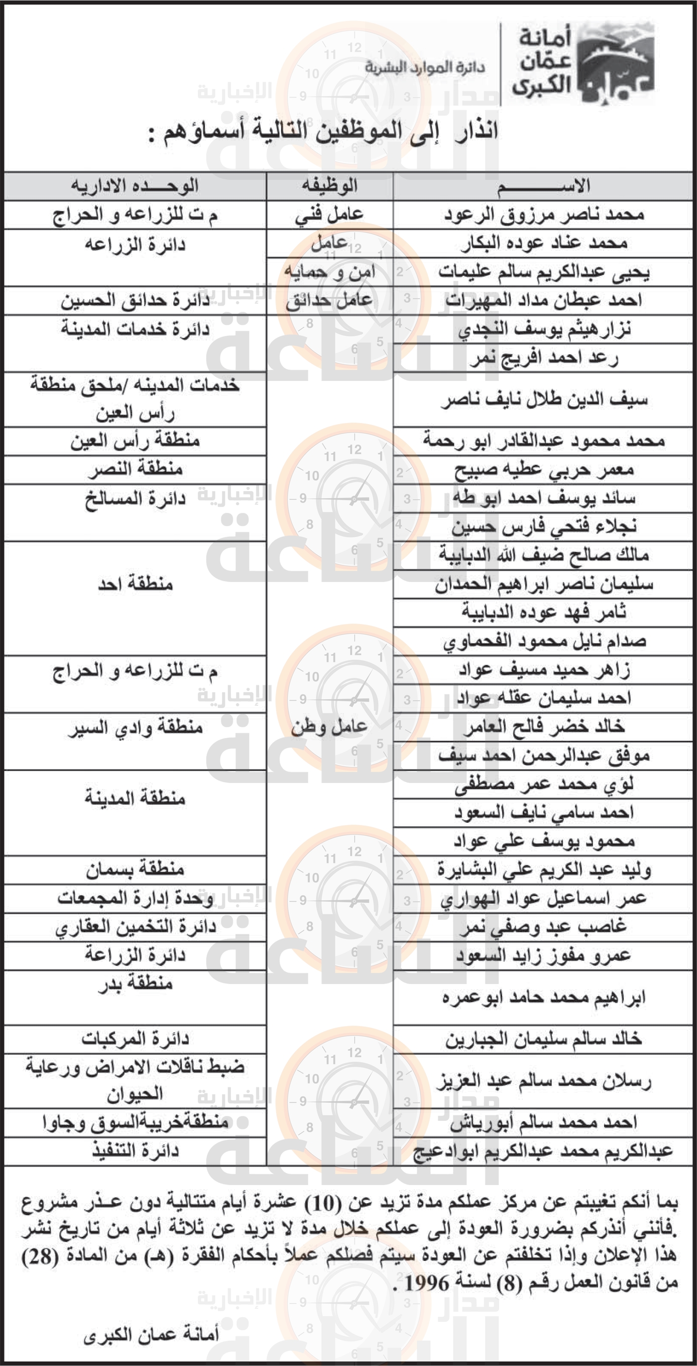 Madar Al-Saa Images 0.6738131471308568