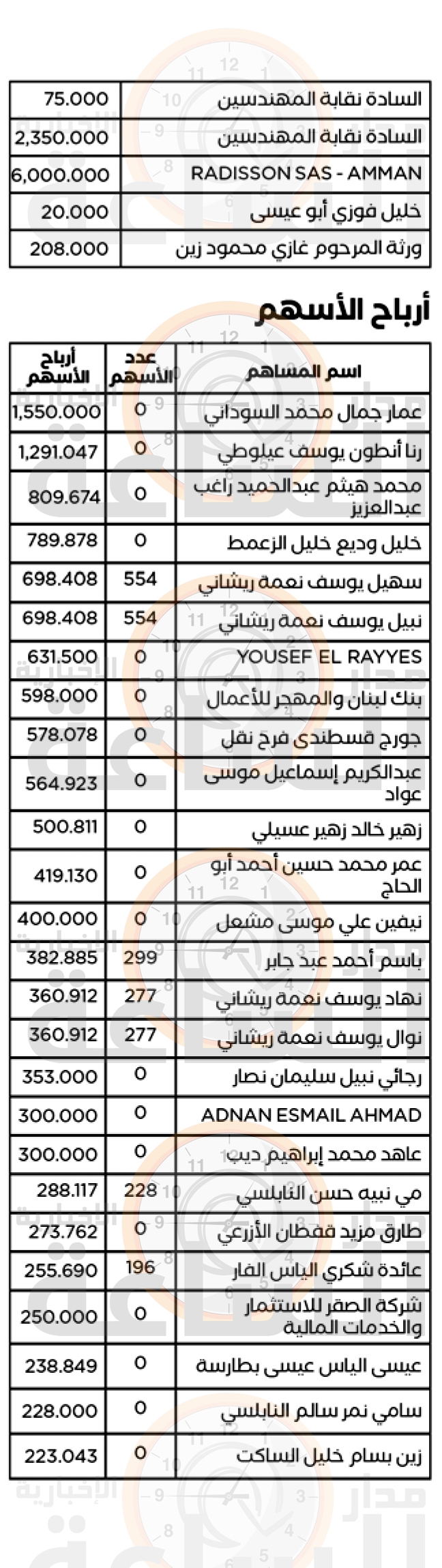 Madar Al-Saa Images 0.9312310374716415
