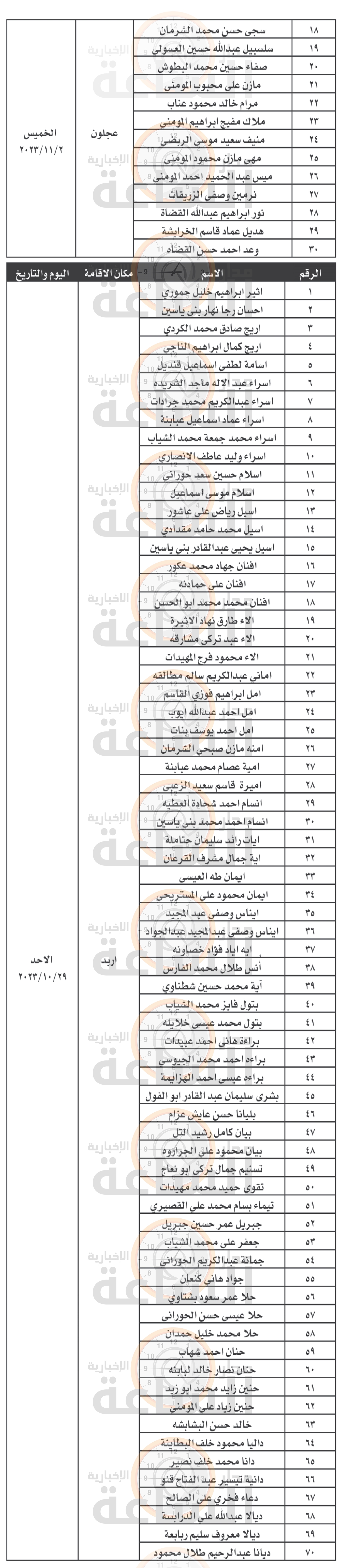 Madar Al-Saa Images 0.37102269497598783