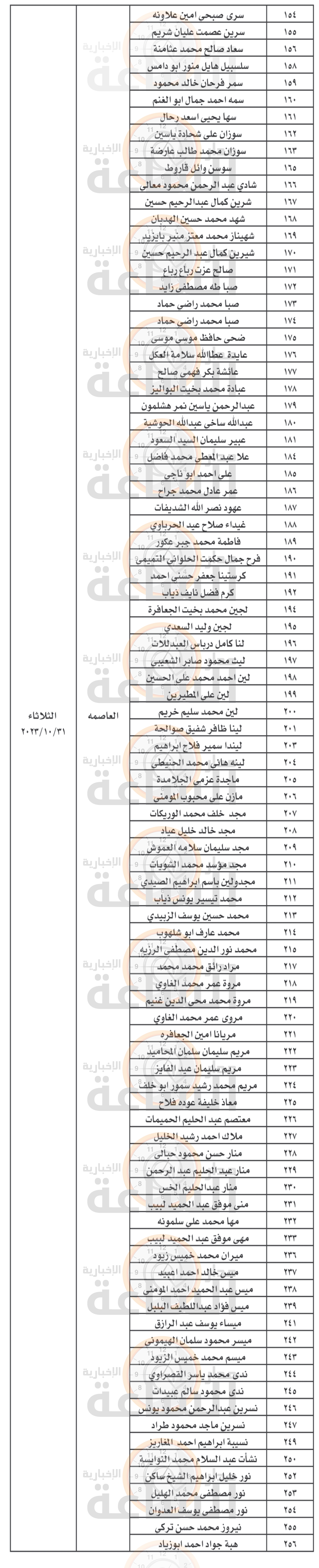 Madar Al-Saa Images 0.9199888937333665