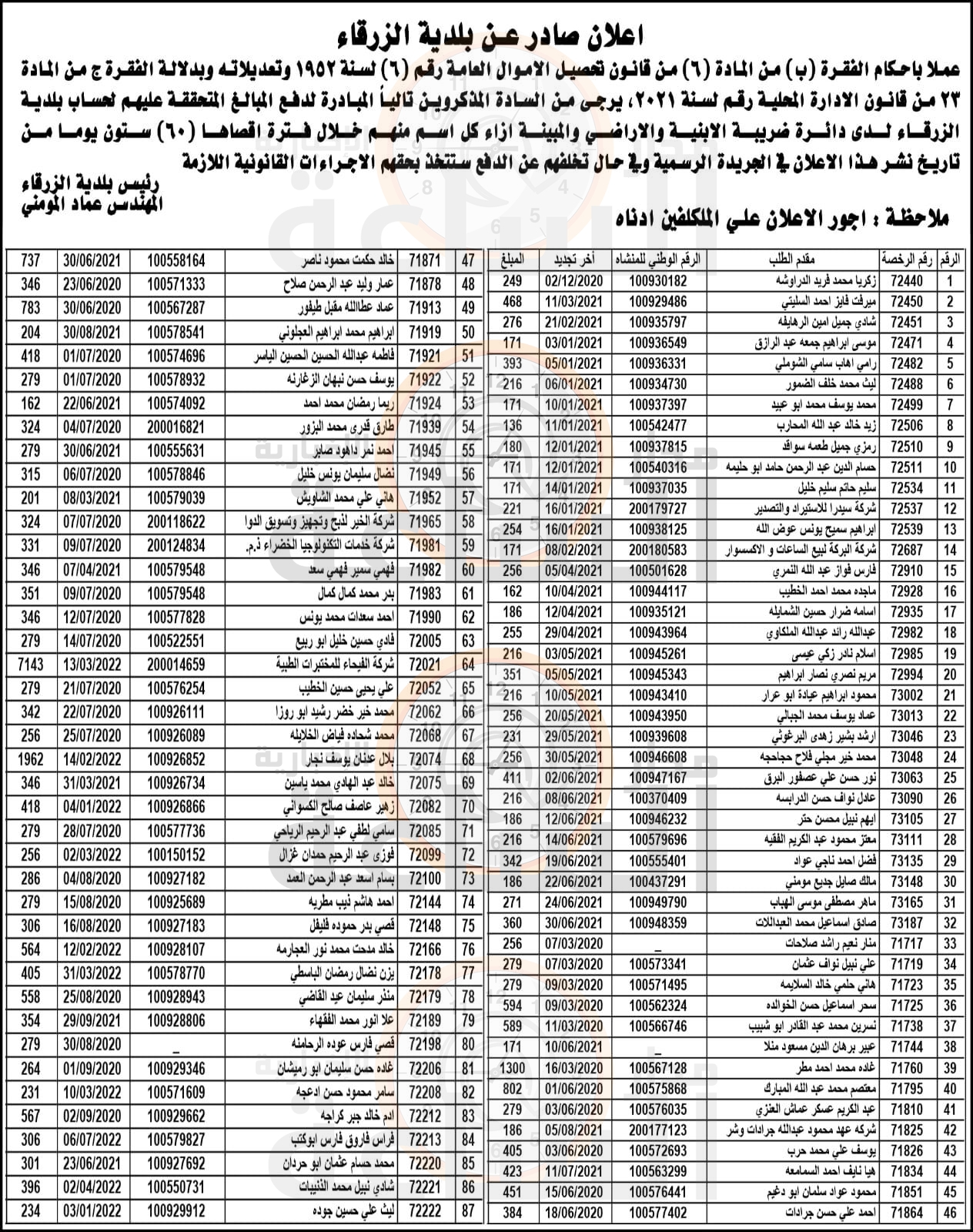 Madar Al-Saa Images 0.975811351009128