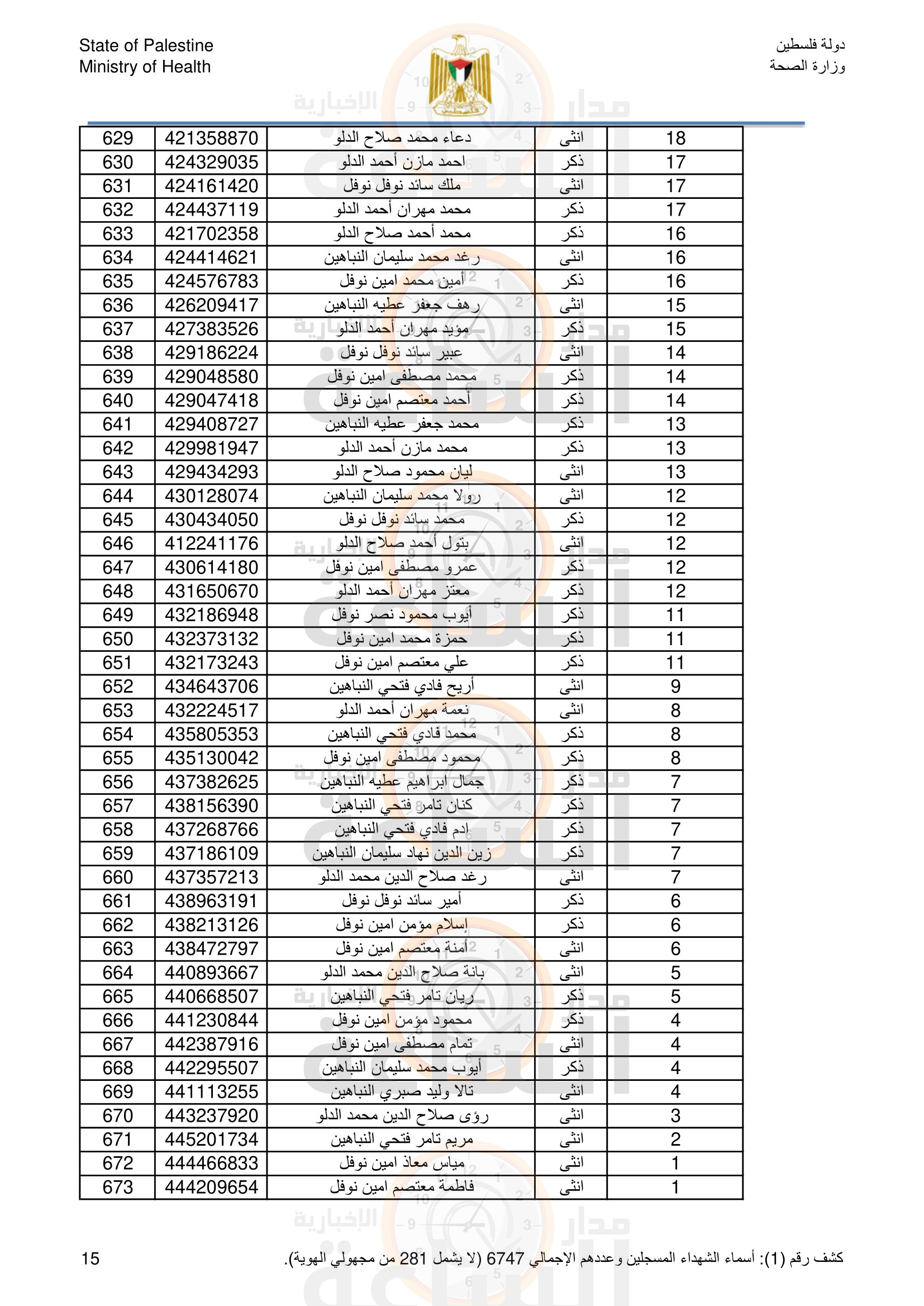 Madar Al-Saa Images 0.30283272727175437