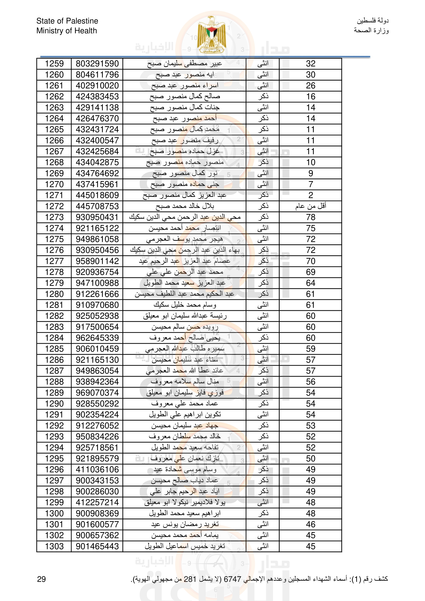 Madar Al-Saa Images 0.6558854954810631