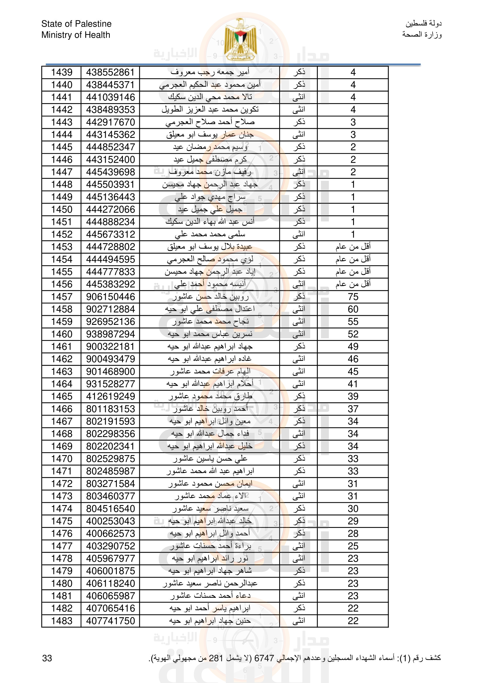 Madar Al-Saa Images 0.6298092693226085