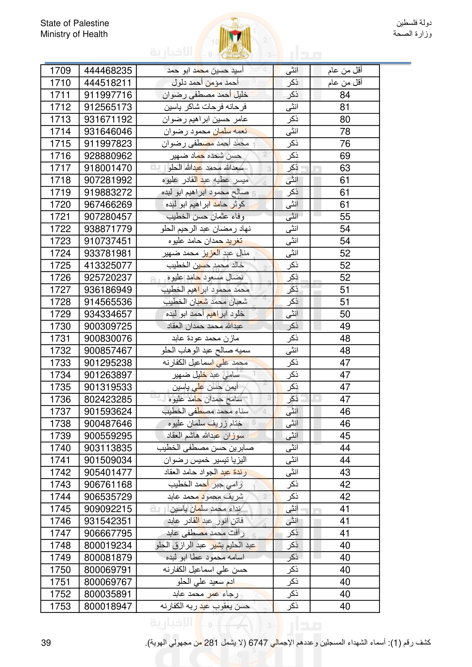 Madar Al-Saa Images 0.08636692771607746
