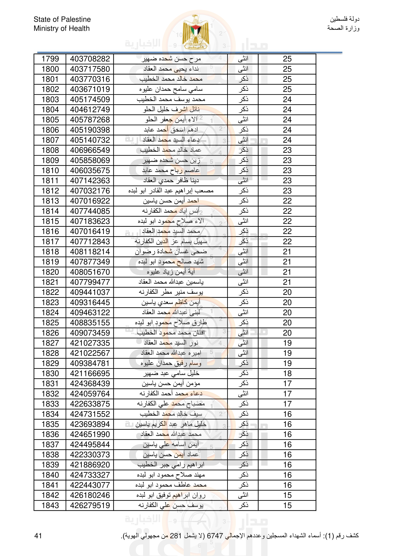 Madar Al-Saa Images 0.6648310332859502