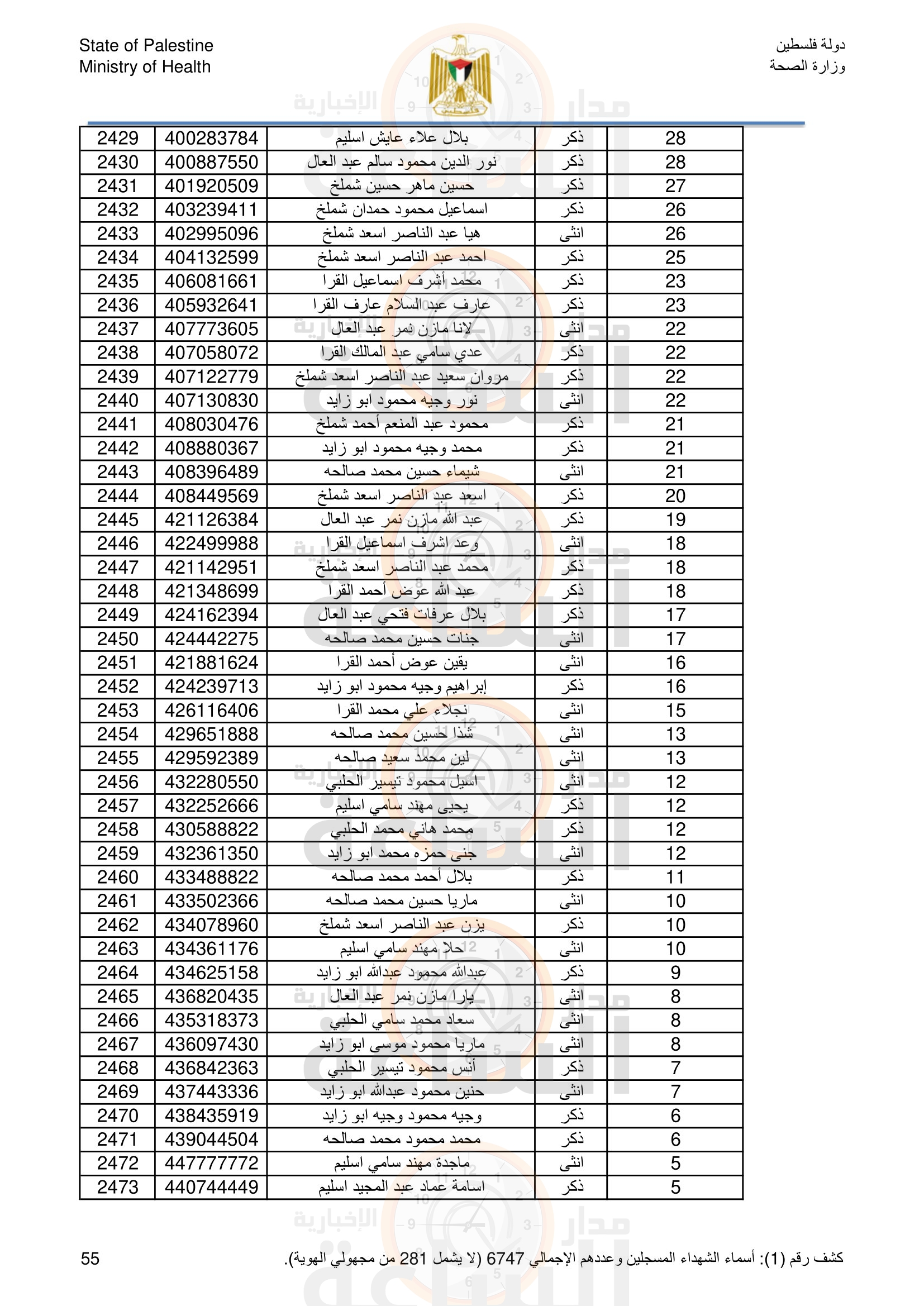 Madar Al-Saa Images 0.09059664336483508