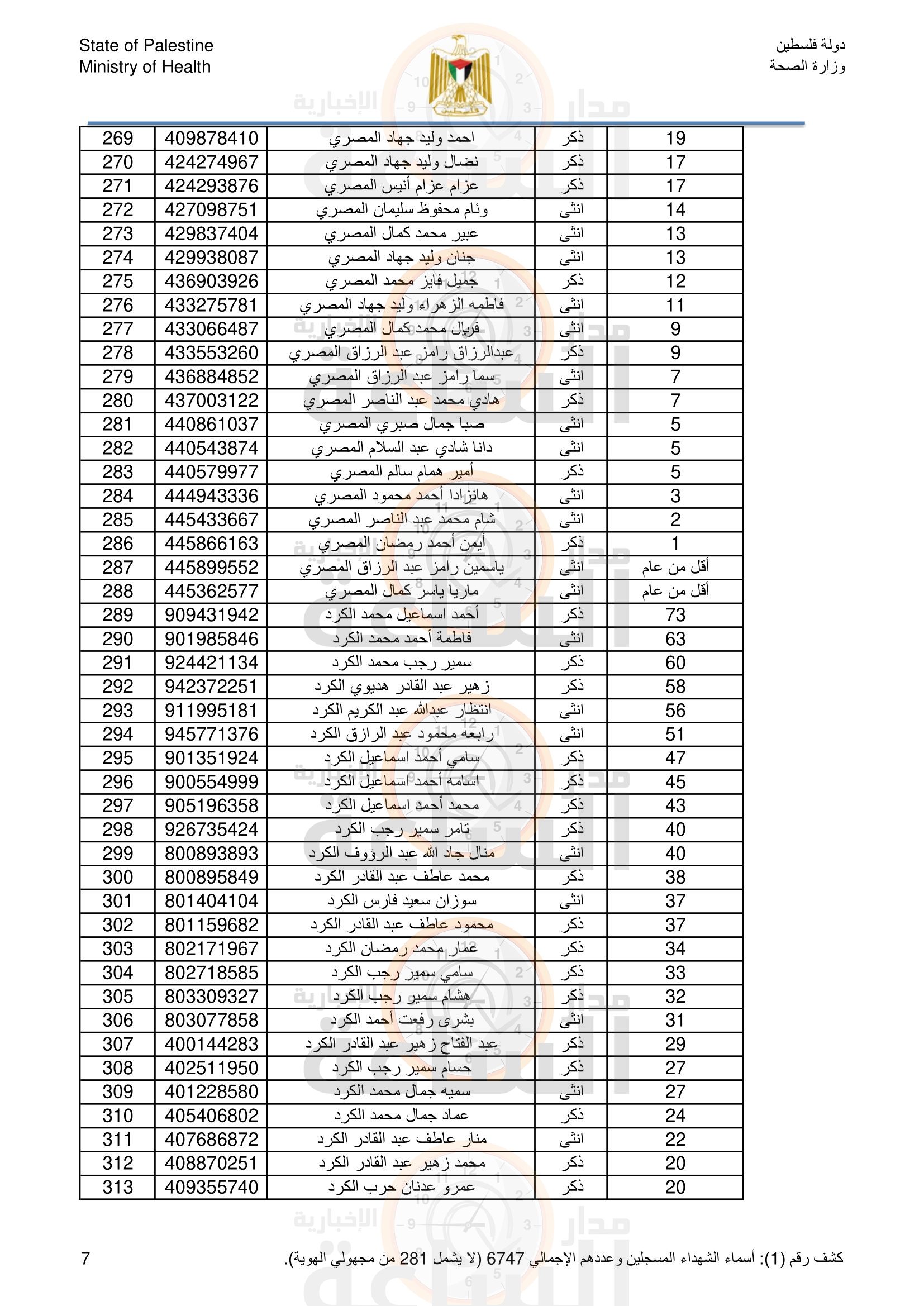 Madar Al-Saa Images 0.37267356409960617
