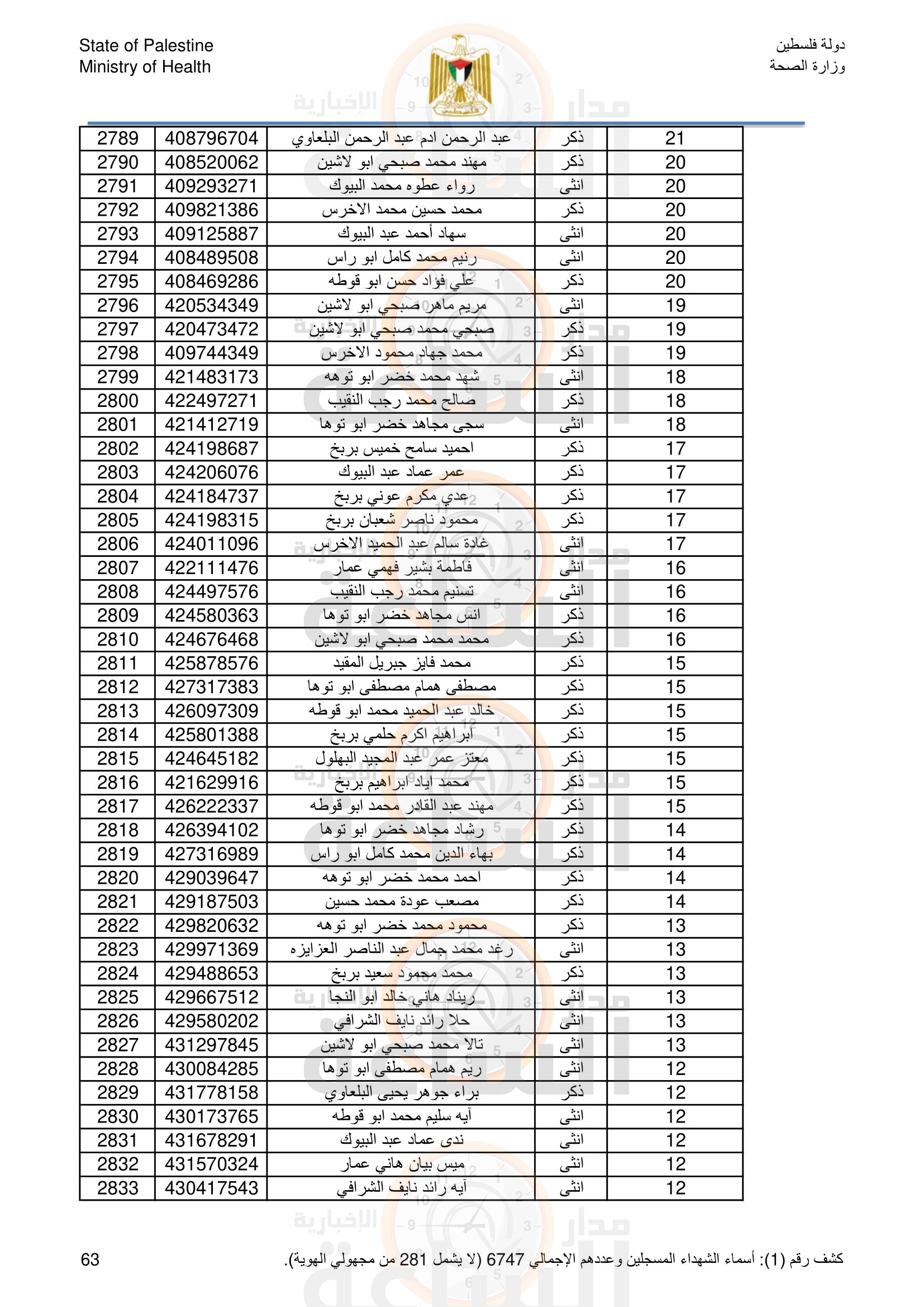 Madar Al-Saa Images 0.9760262242749698