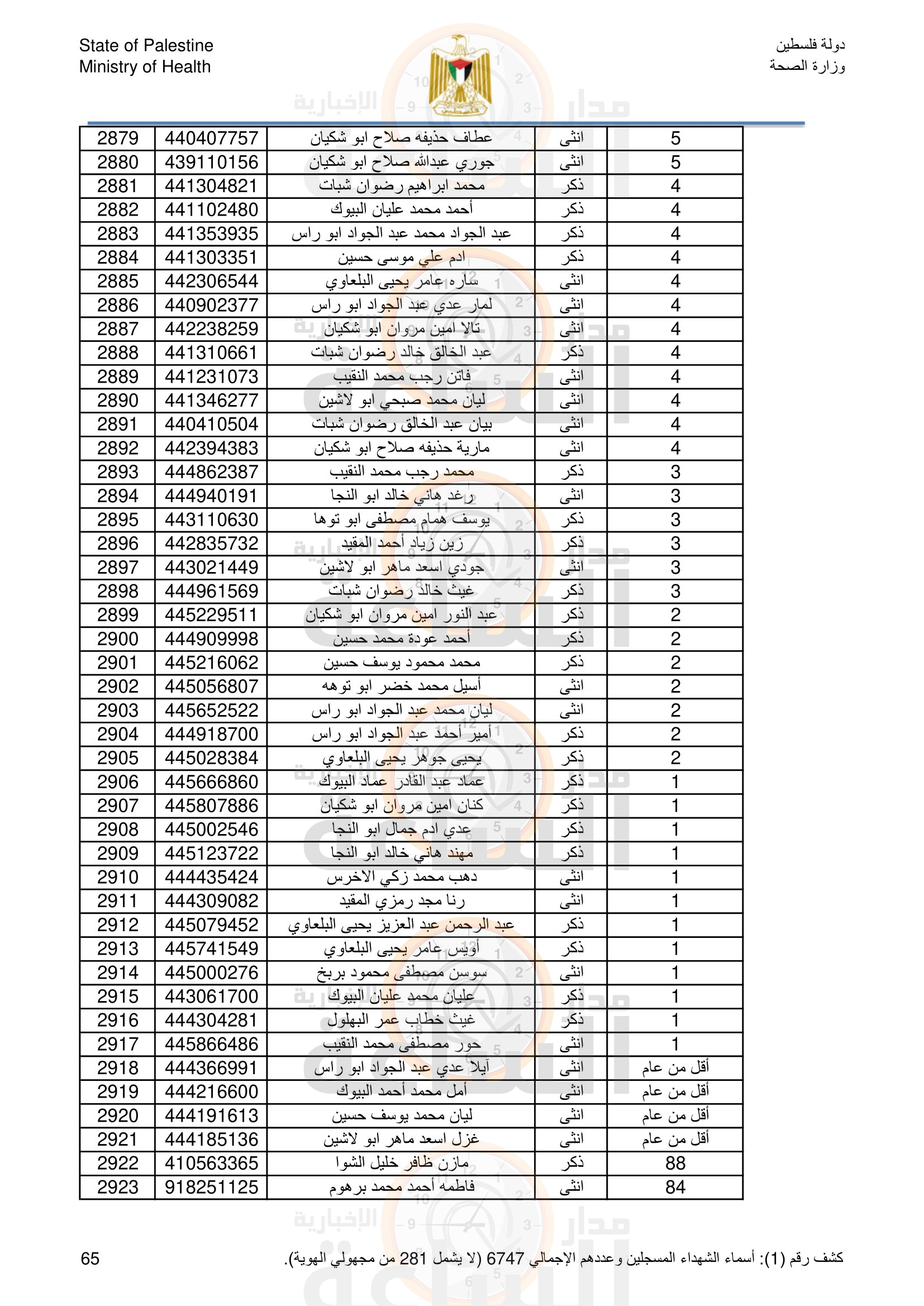 Madar Al-Saa Images 0.9743581919744748