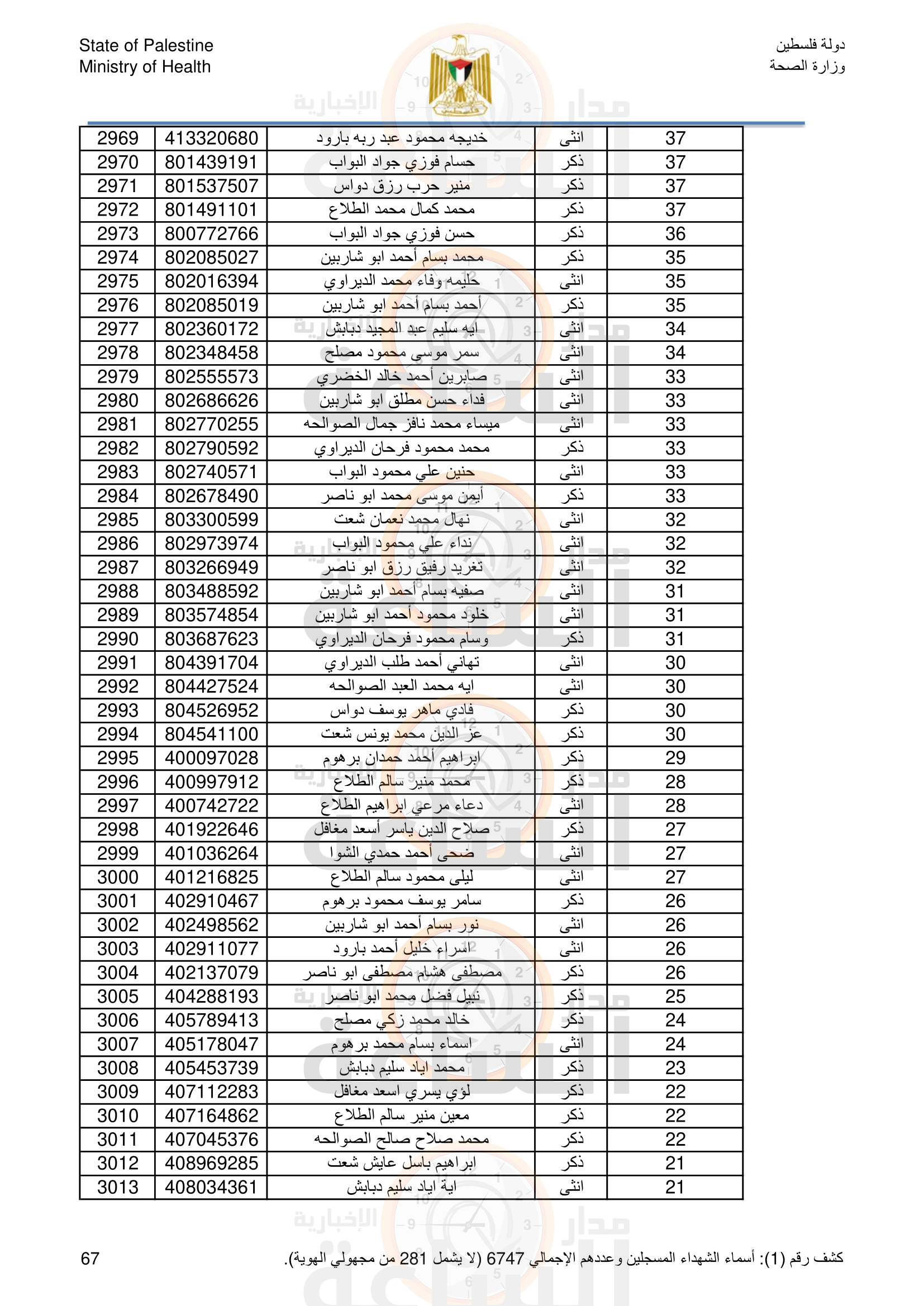 Madar Al-Saa Images 0.5150031683480059