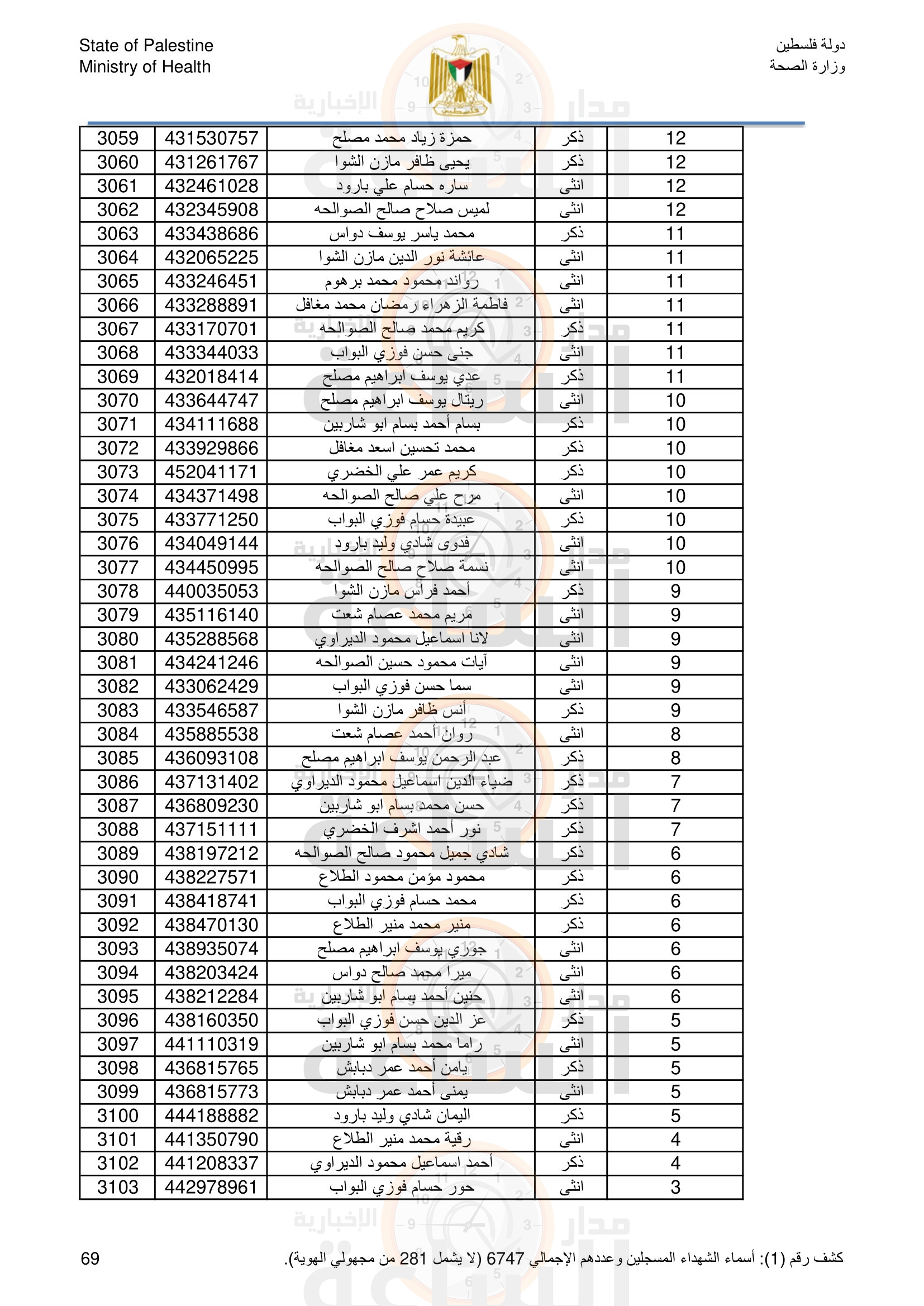 Madar Al-Saa Images 0.0755717136872458