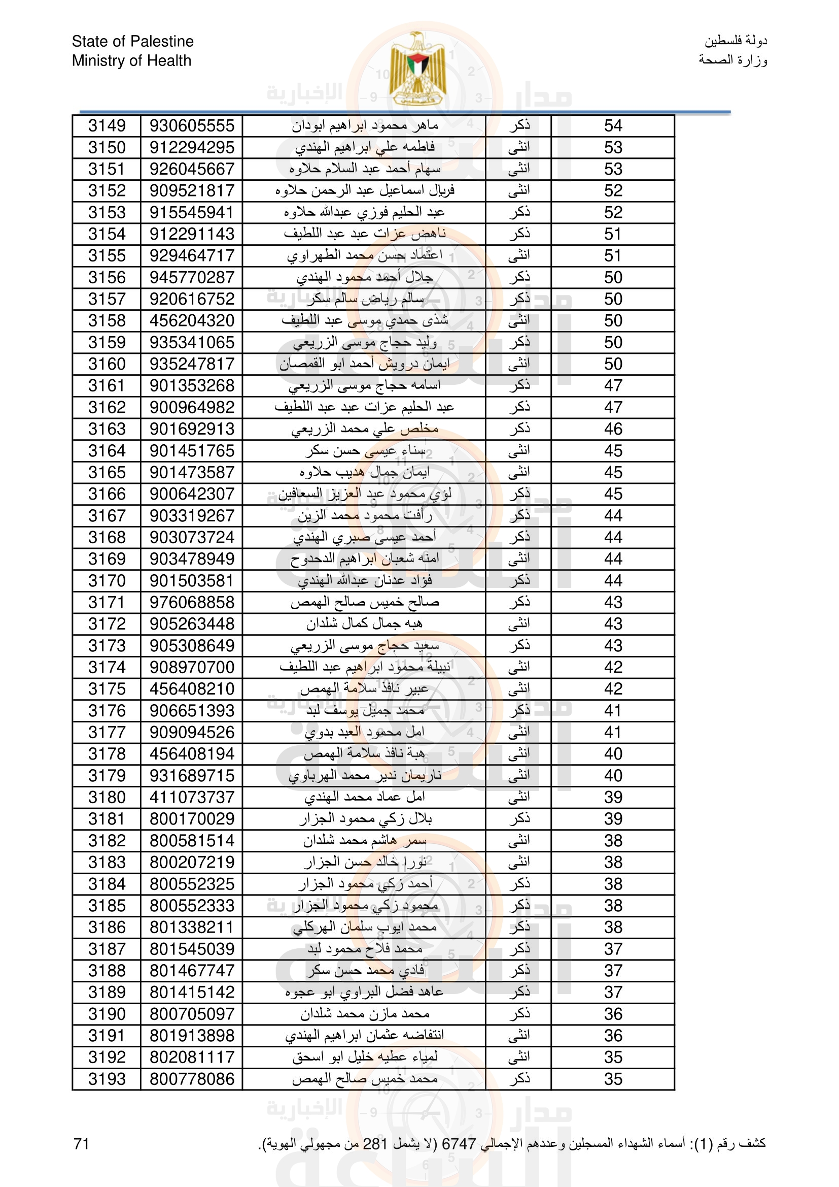 Madar Al-Saa Images 0.18245305385762078