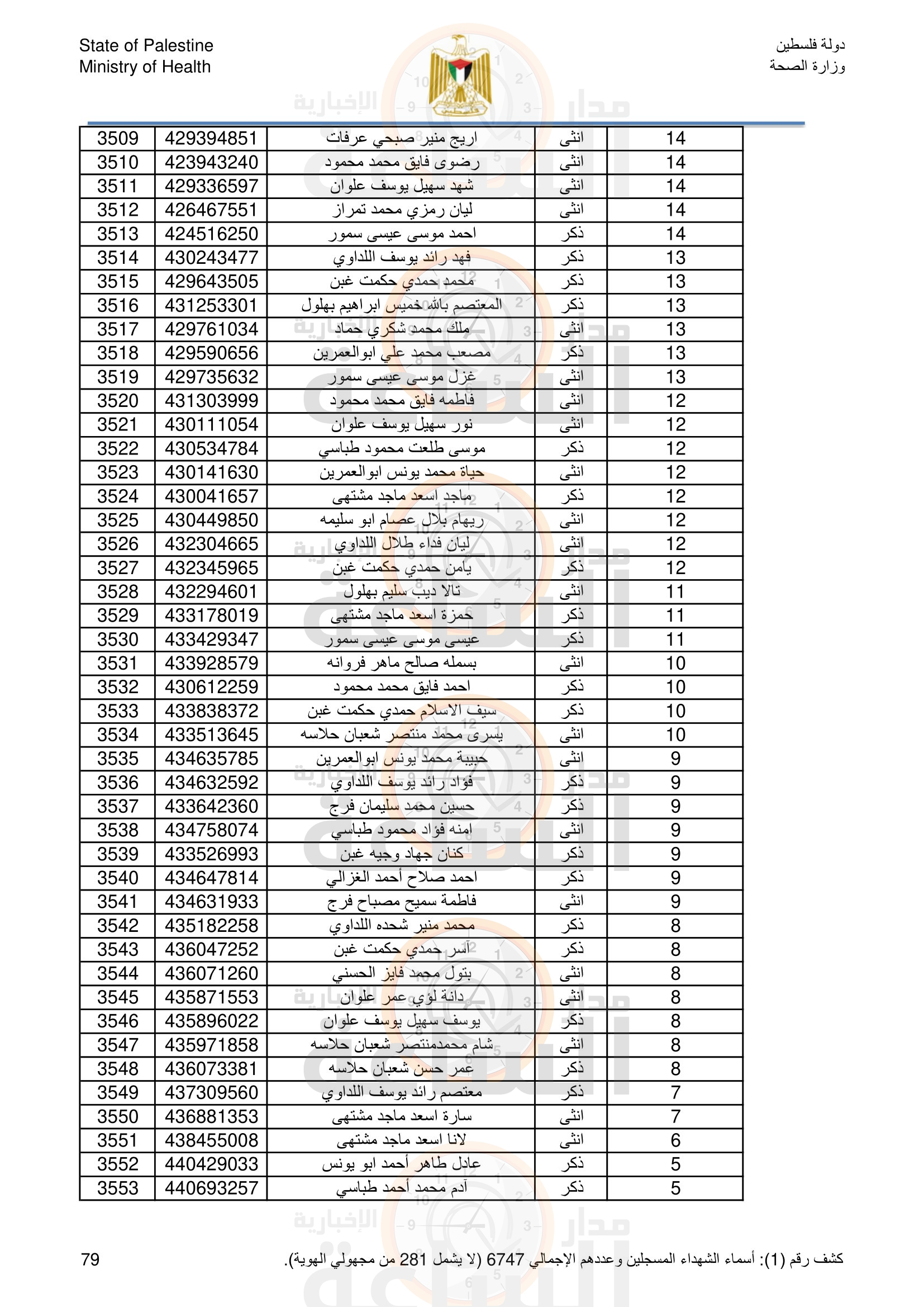 Madar Al-Saa Images 0.0040733707843552125