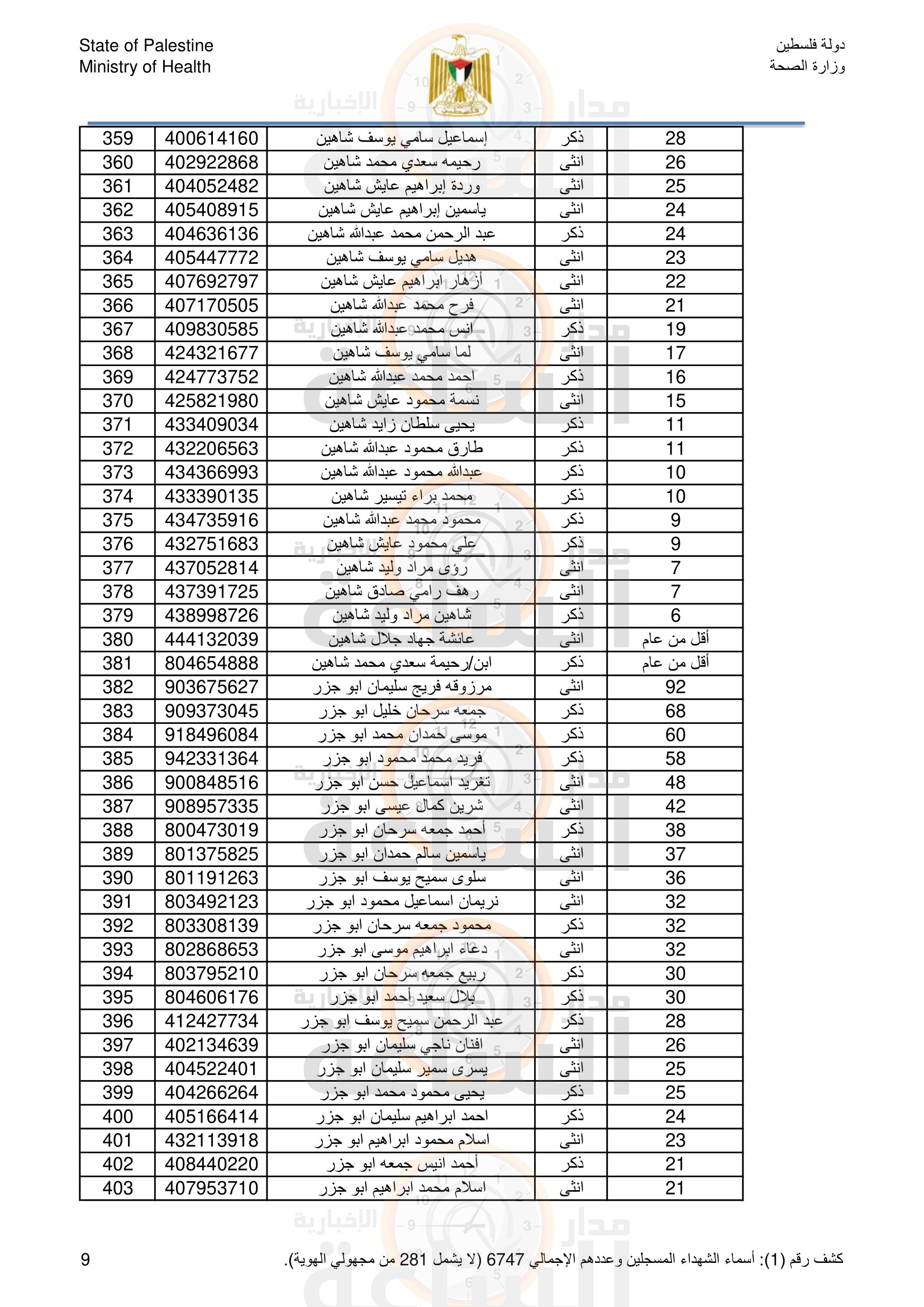 Madar Al-Saa Images 0.6698719136239799