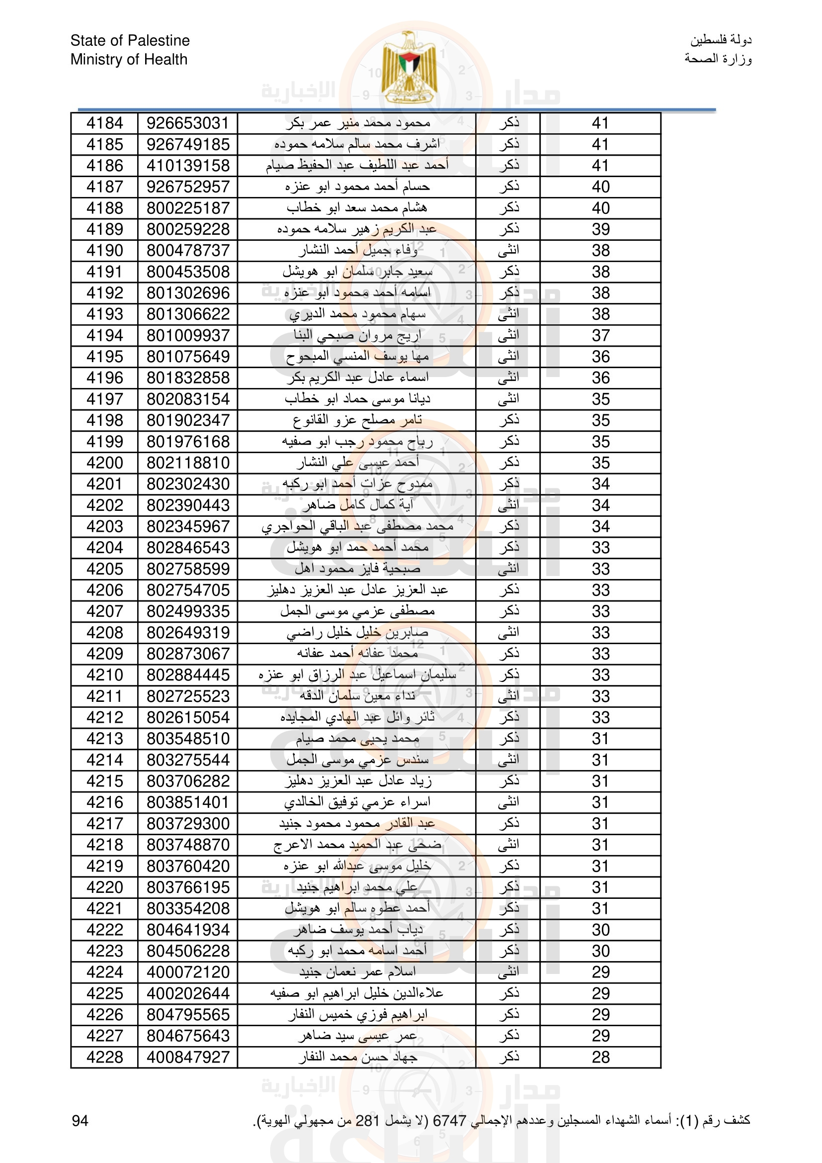 Madar Al-Saa Images 0.8631006633748555
