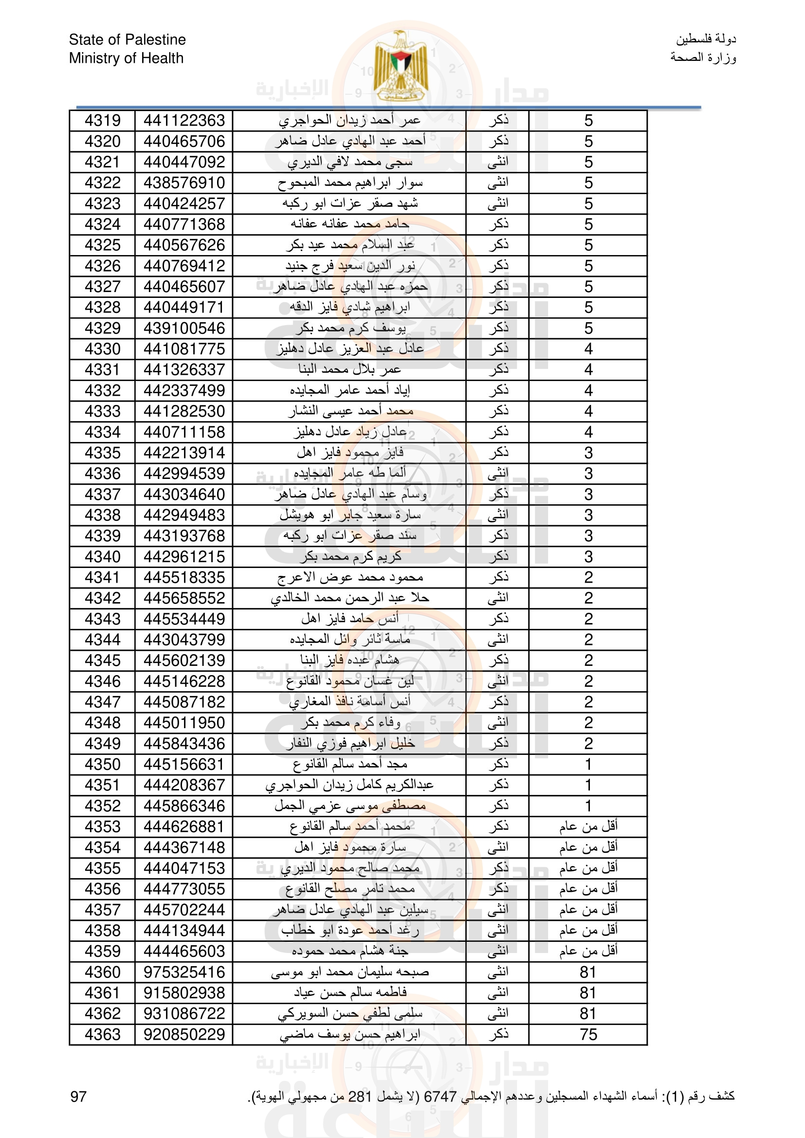Madar Al-Saa Images 0.9049366964428984