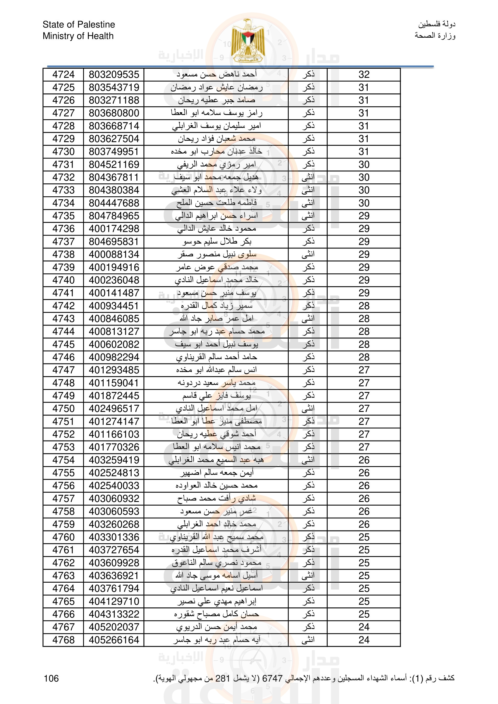 Madar Al-Saa Images 0.22427102405576016