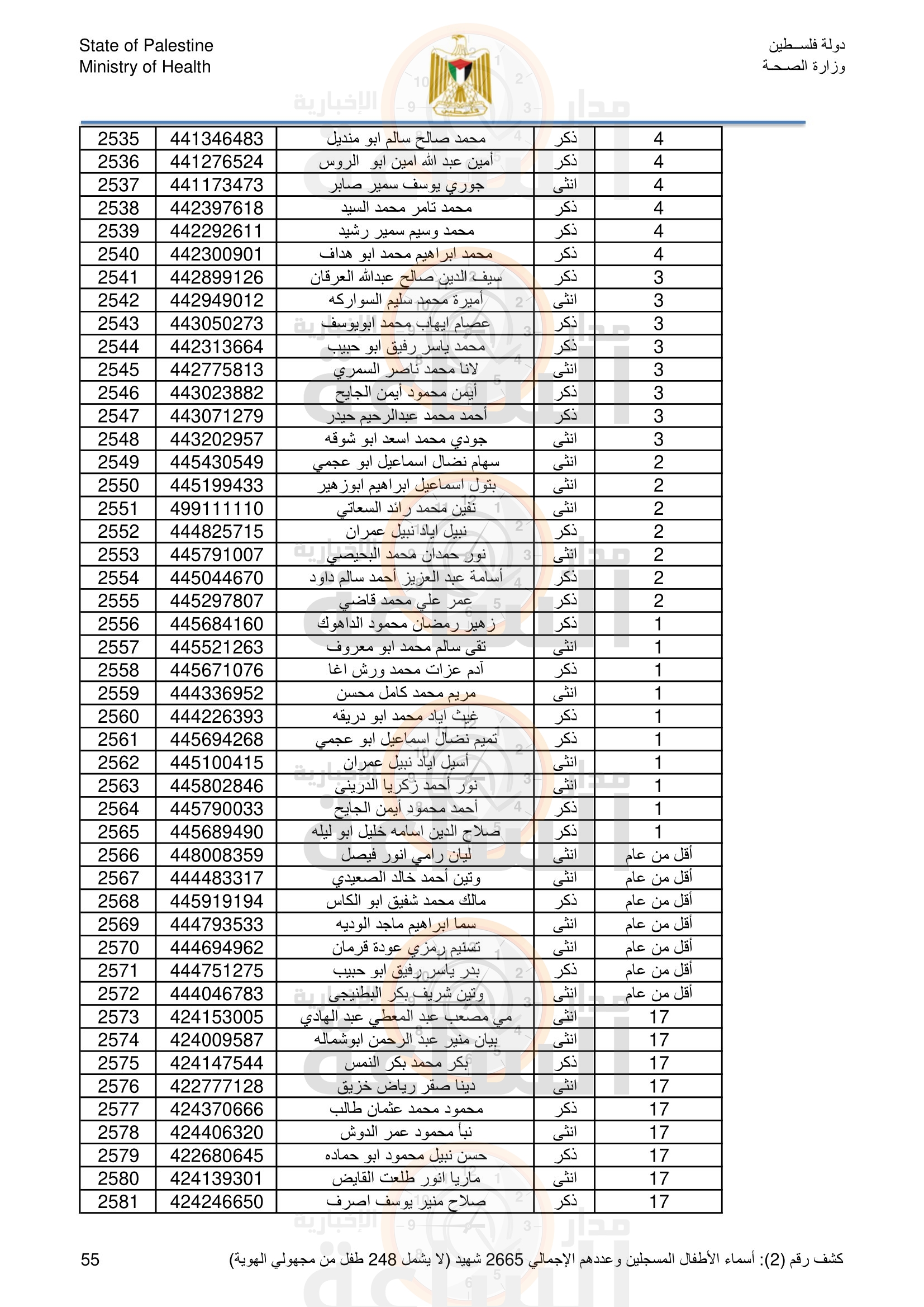 Madar Al-Saa Images 0.25746879194781624