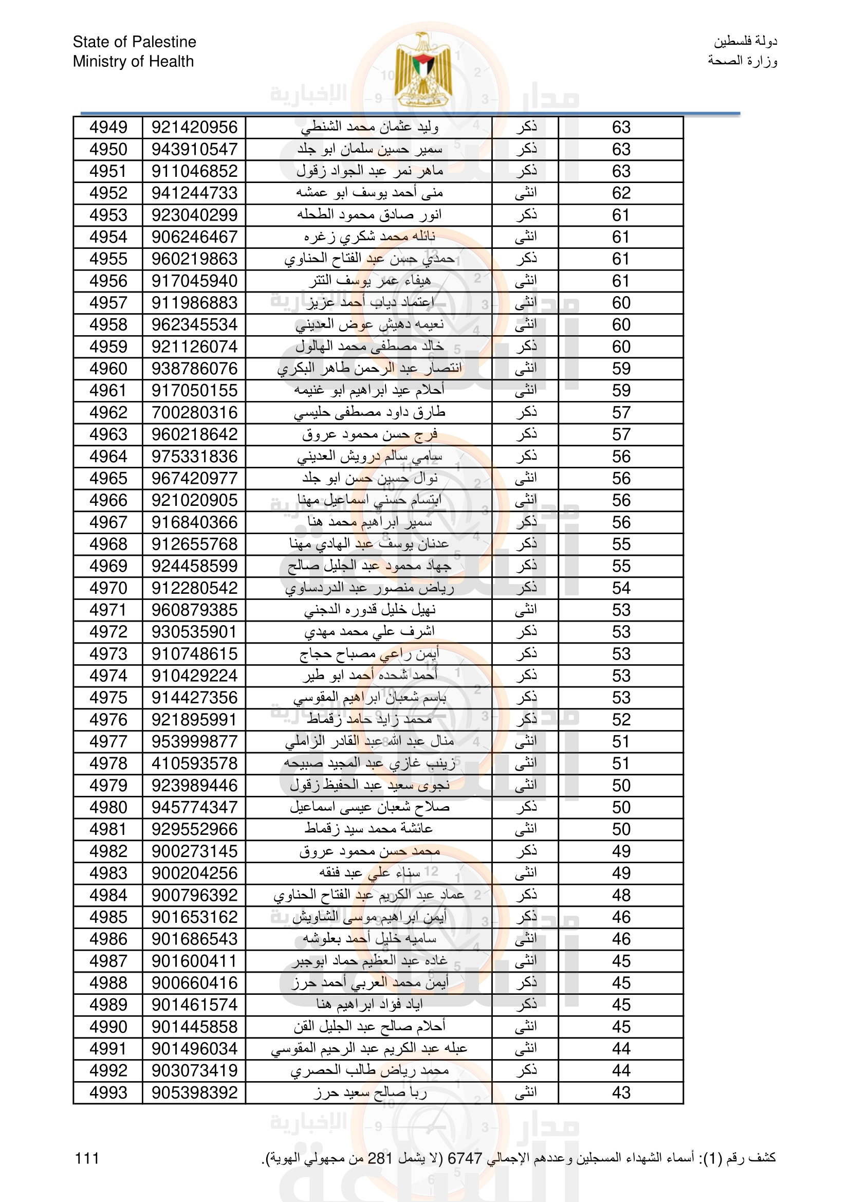 Madar Al-Saa Images 0.8239901983050801