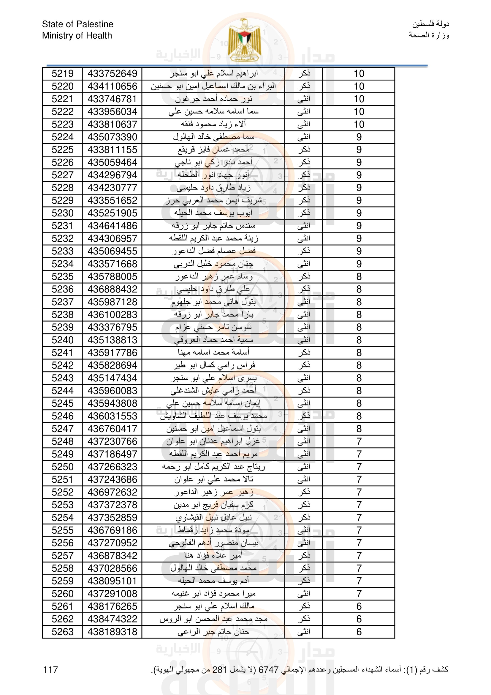 Madar Al-Saa Images 0.615637095459308
