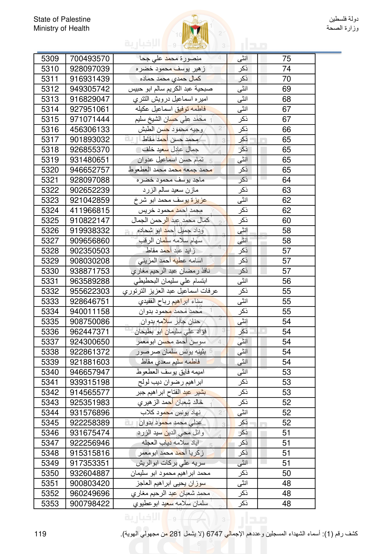 Madar Al-Saa Images 0.1022938351729159