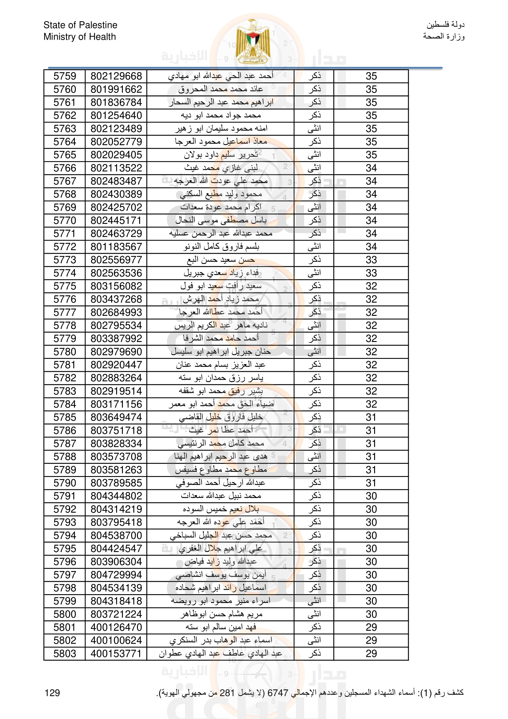 Madar Al-Saa Images 0.4406362200220859