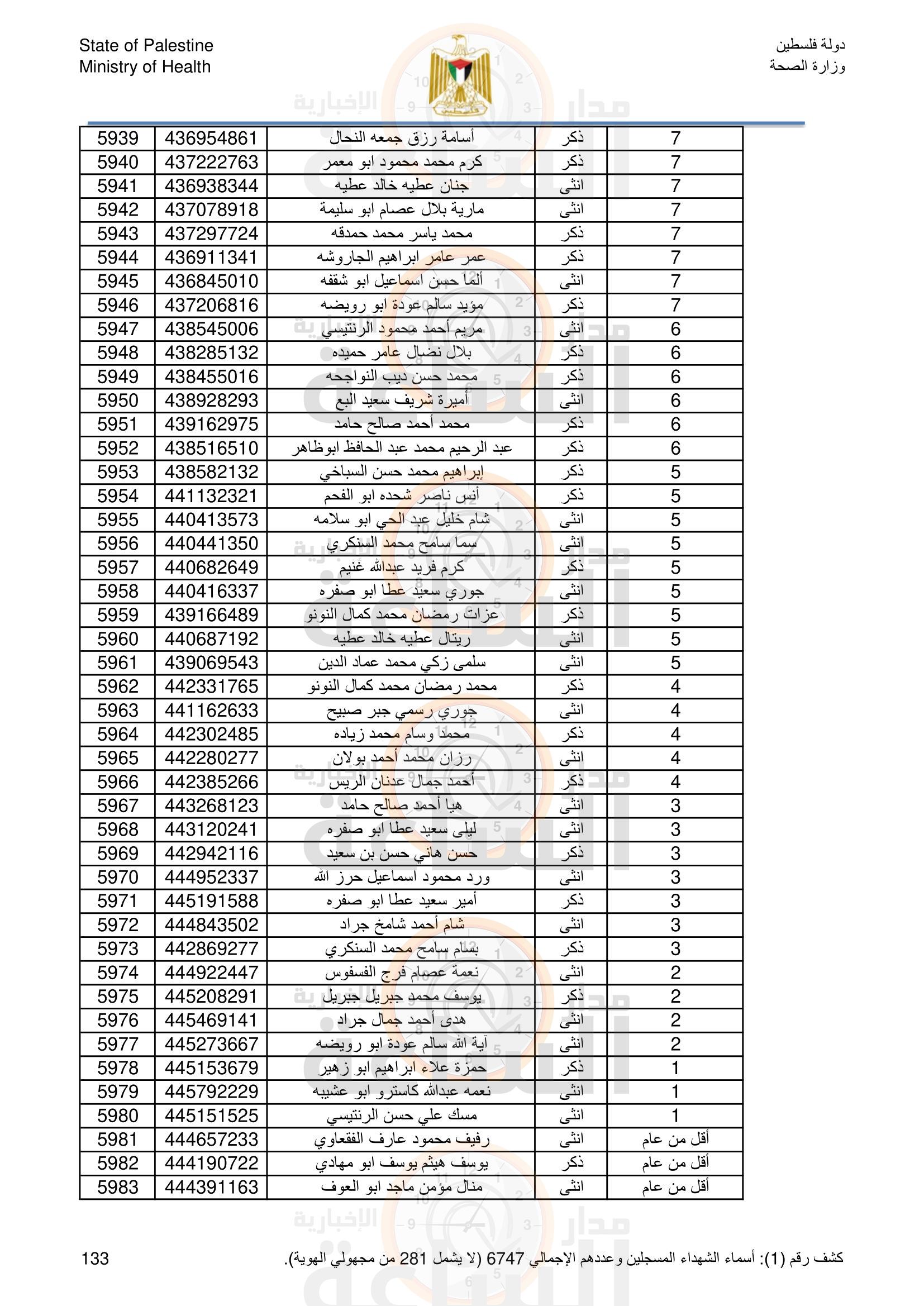 Madar Al-Saa Images 0.5540087045635576