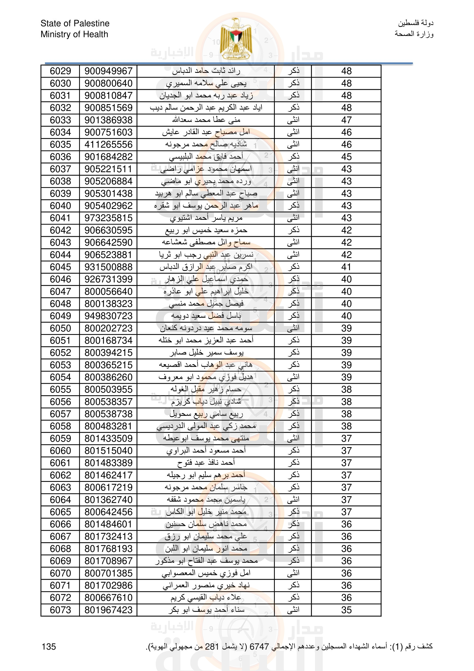 Madar Al-Saa Images 0.1400679516747283