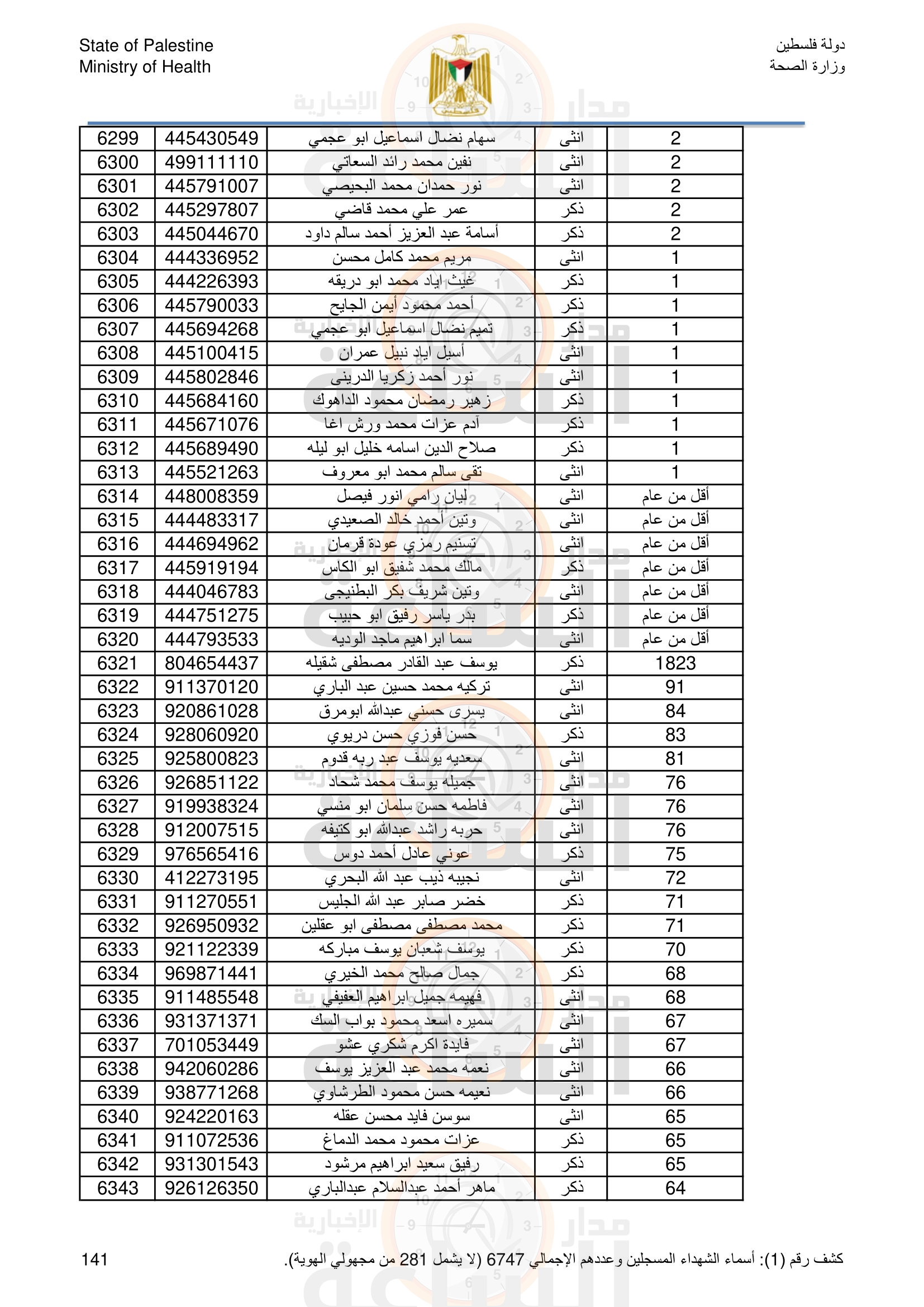 Madar Al-Saa Images 0.48343304572088575