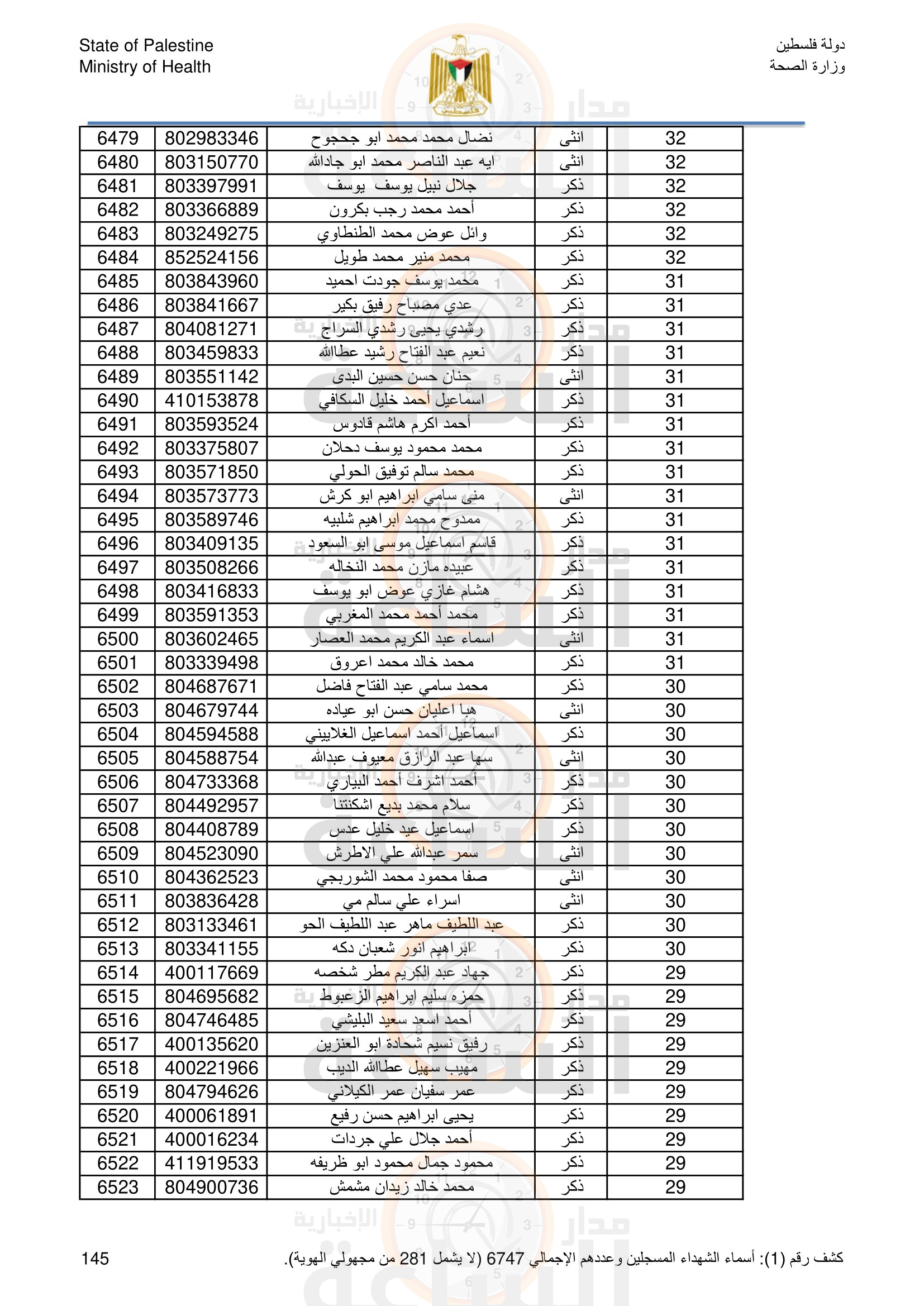 Madar Al-Saa Images 0.9116232444073342